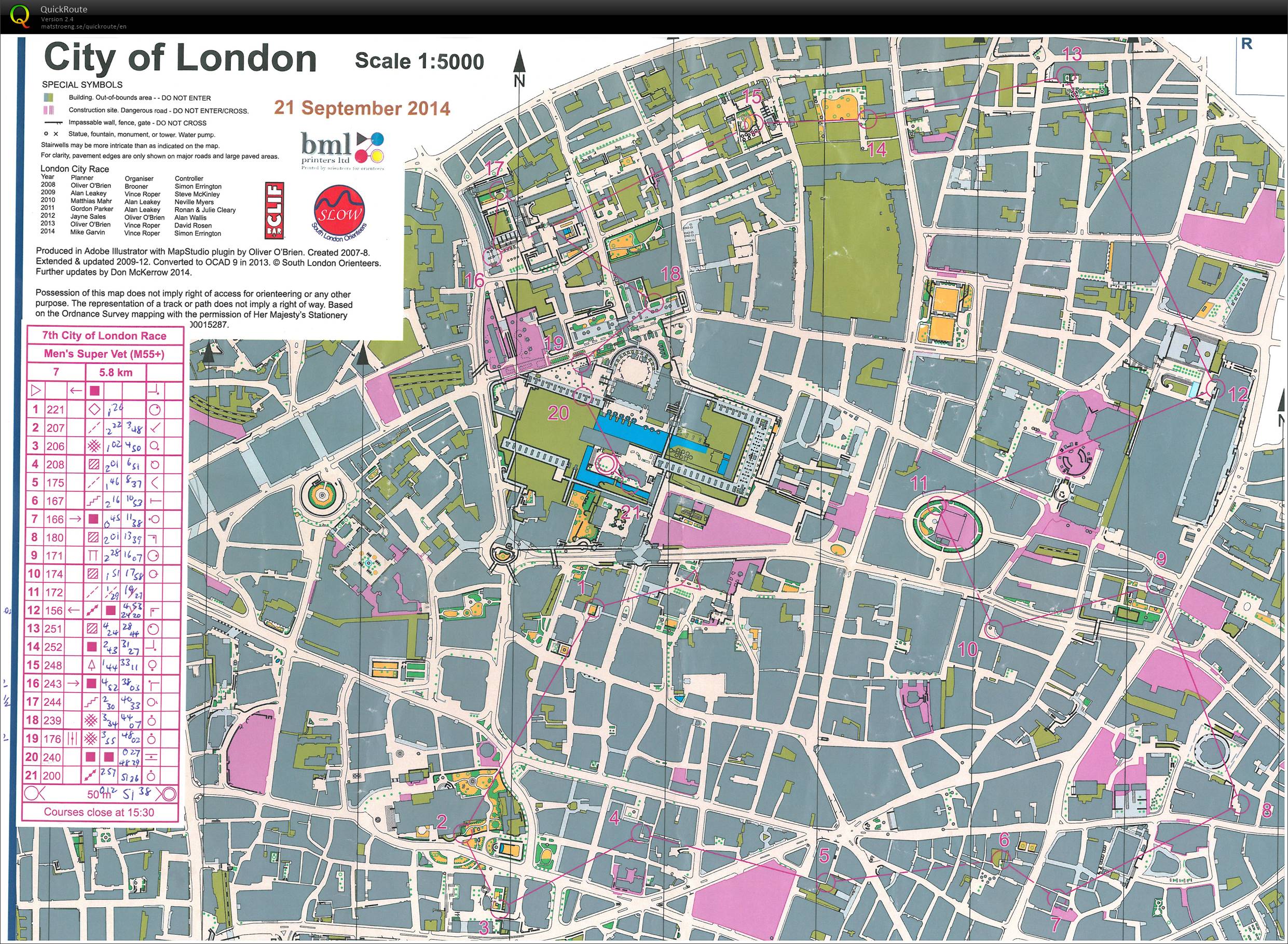 London City race H55 (21.09.2014)
