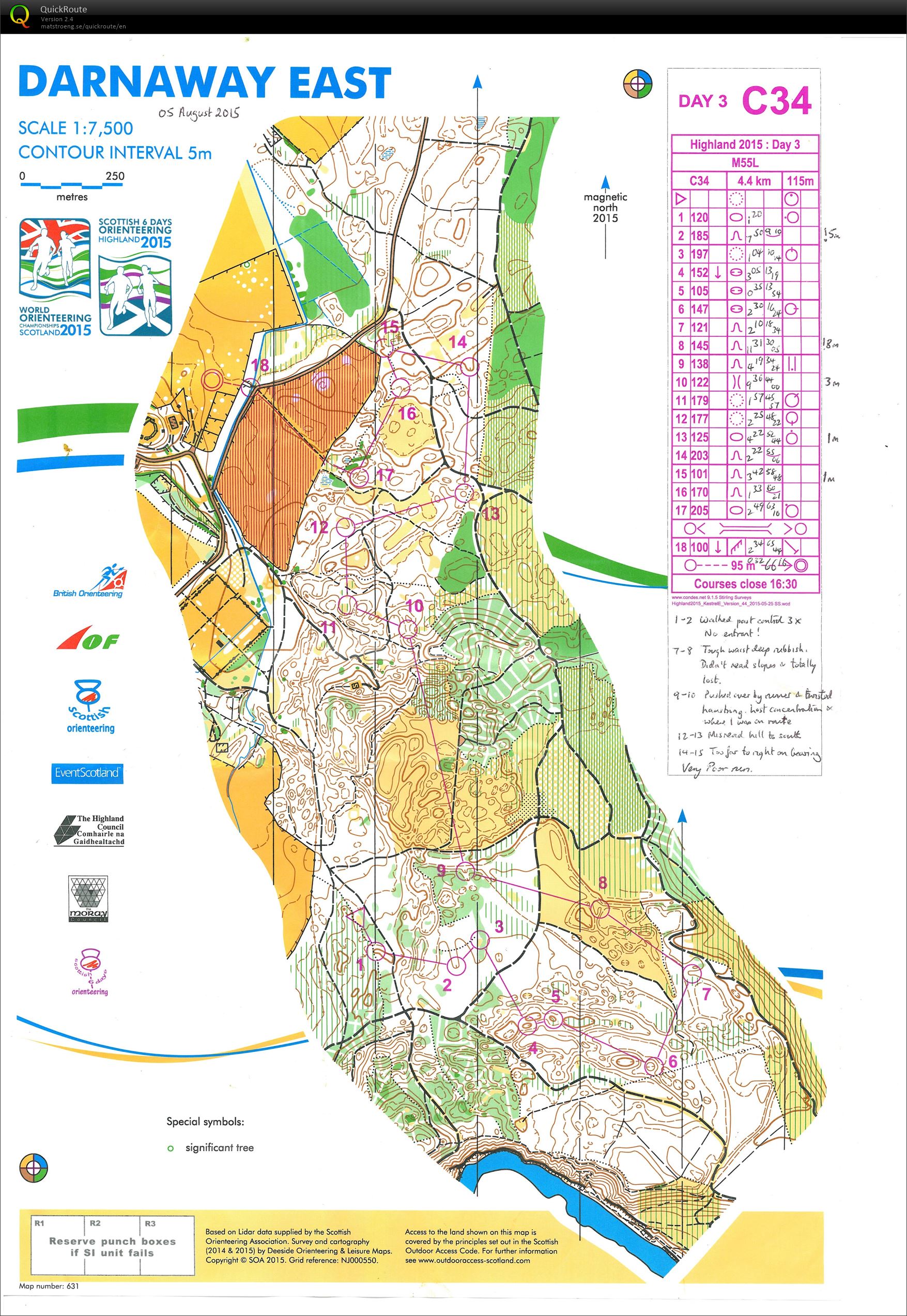 Scottish 6-Days Day 3 (2015-08-05)