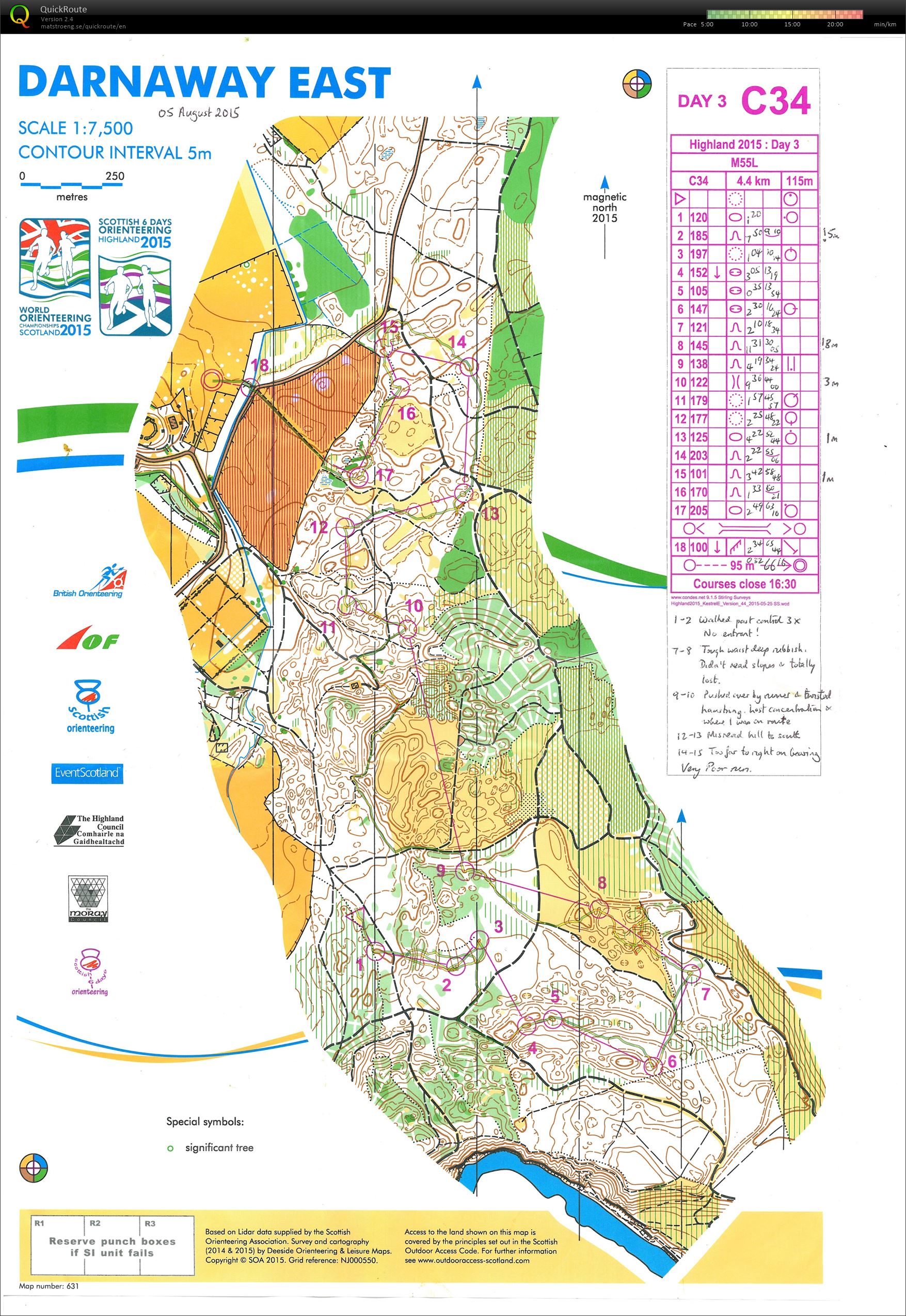 Scottish 6-Days Day 3 (05-08-2015)