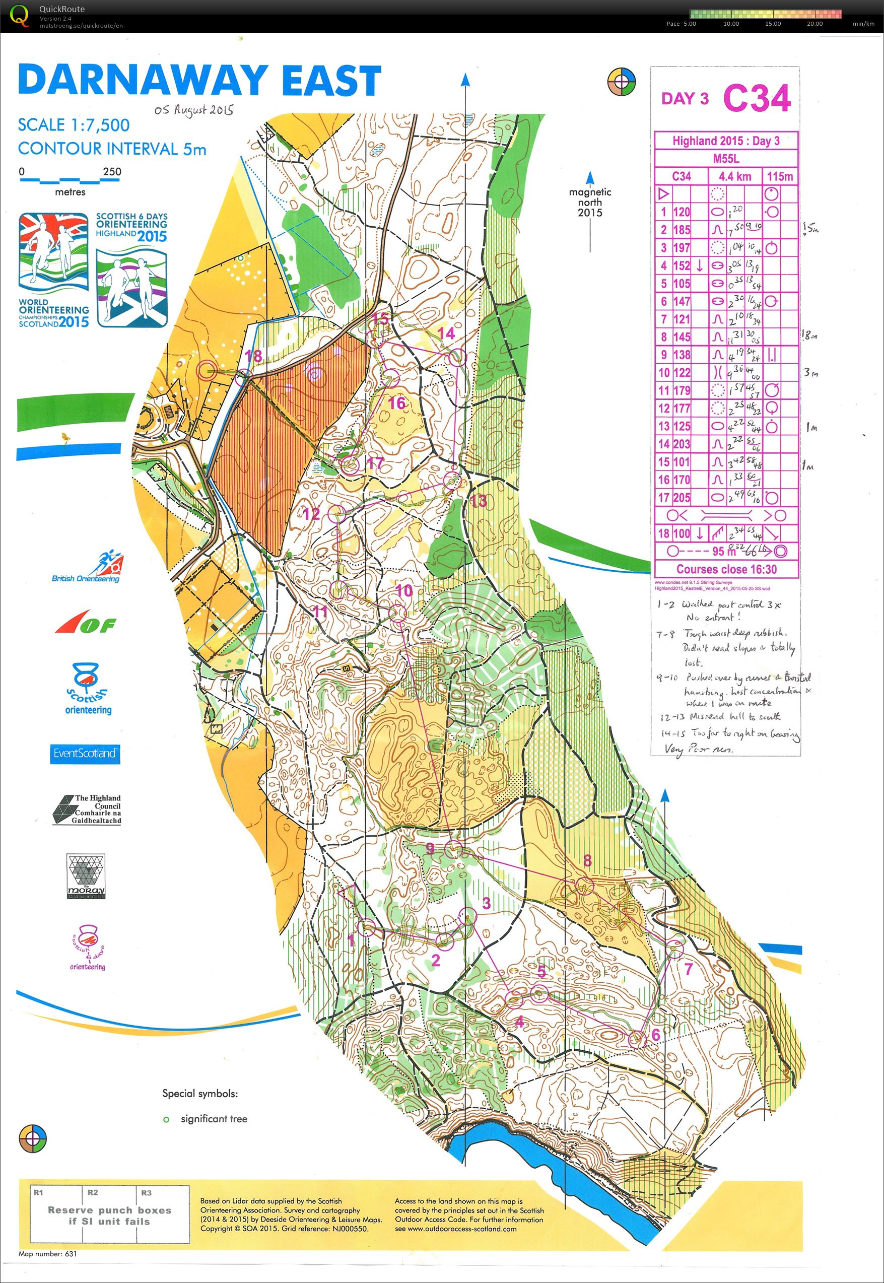 Scottish 6-Days Day 3 (05/08/2015)