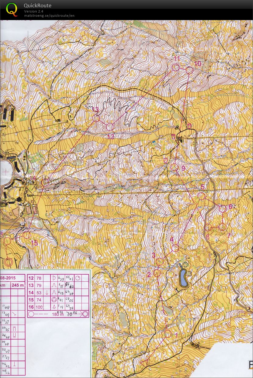 The North West Cup 2015 (29-08-2015)