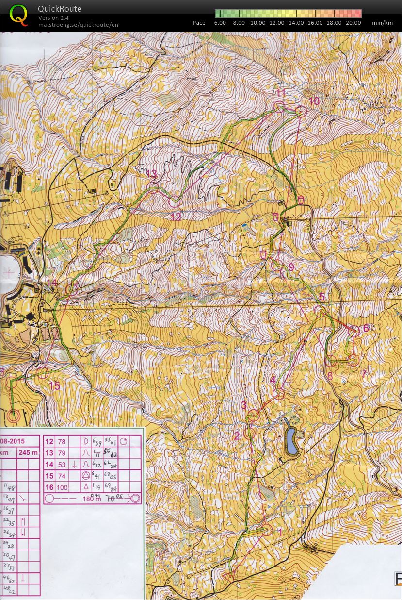 The North West Cup 2015 (29-08-2015)