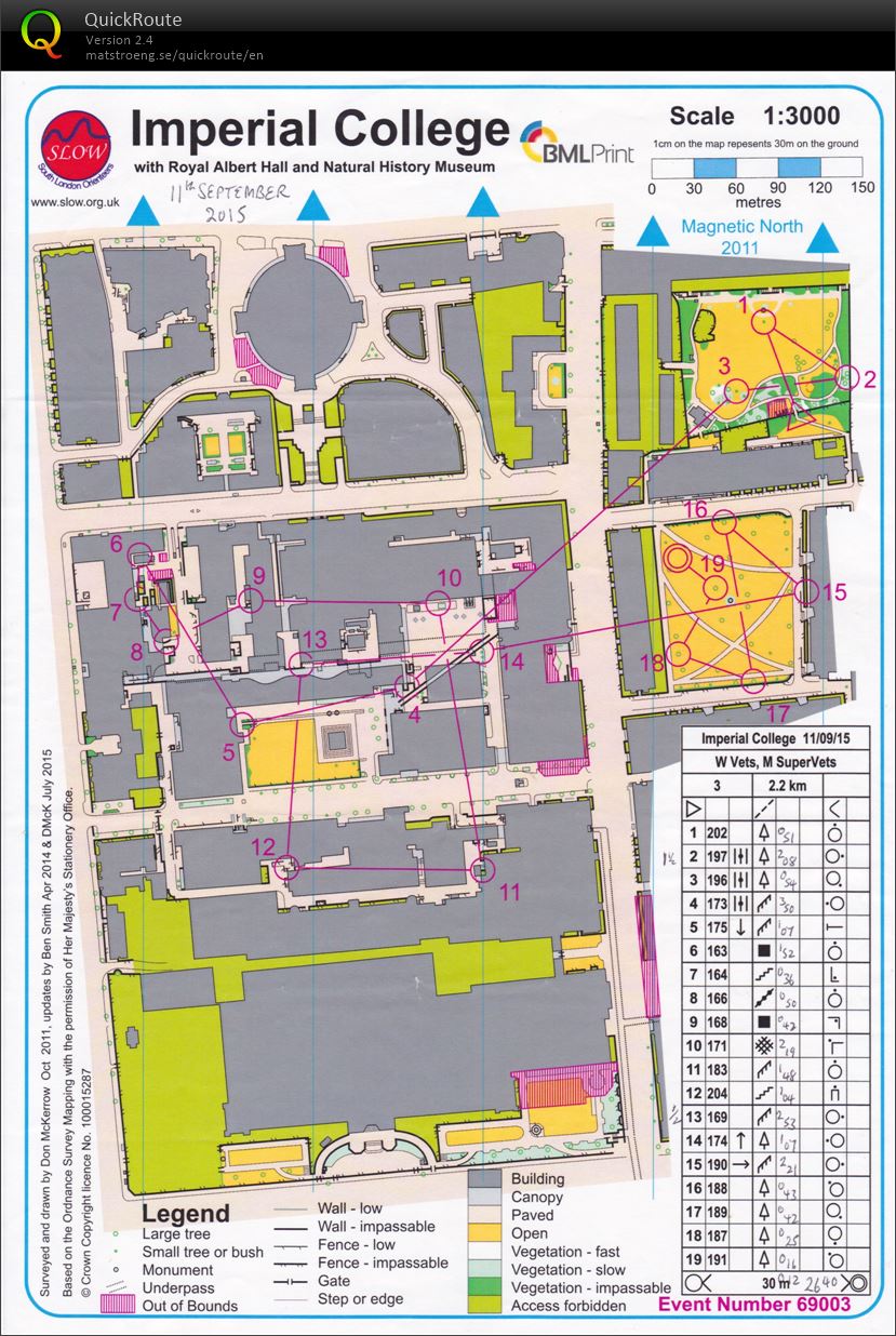 London City Race Prologue (11/09/2015)