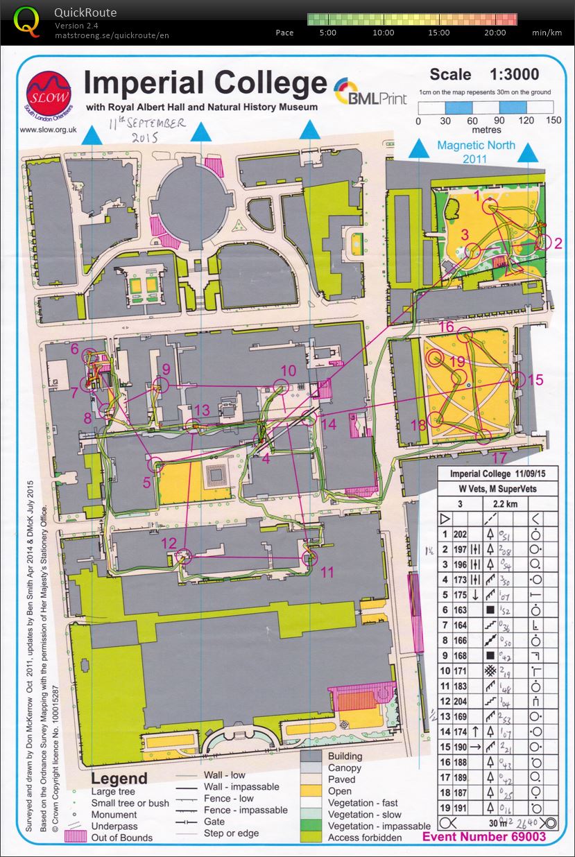 London City Race Prologue (11/09/2015)