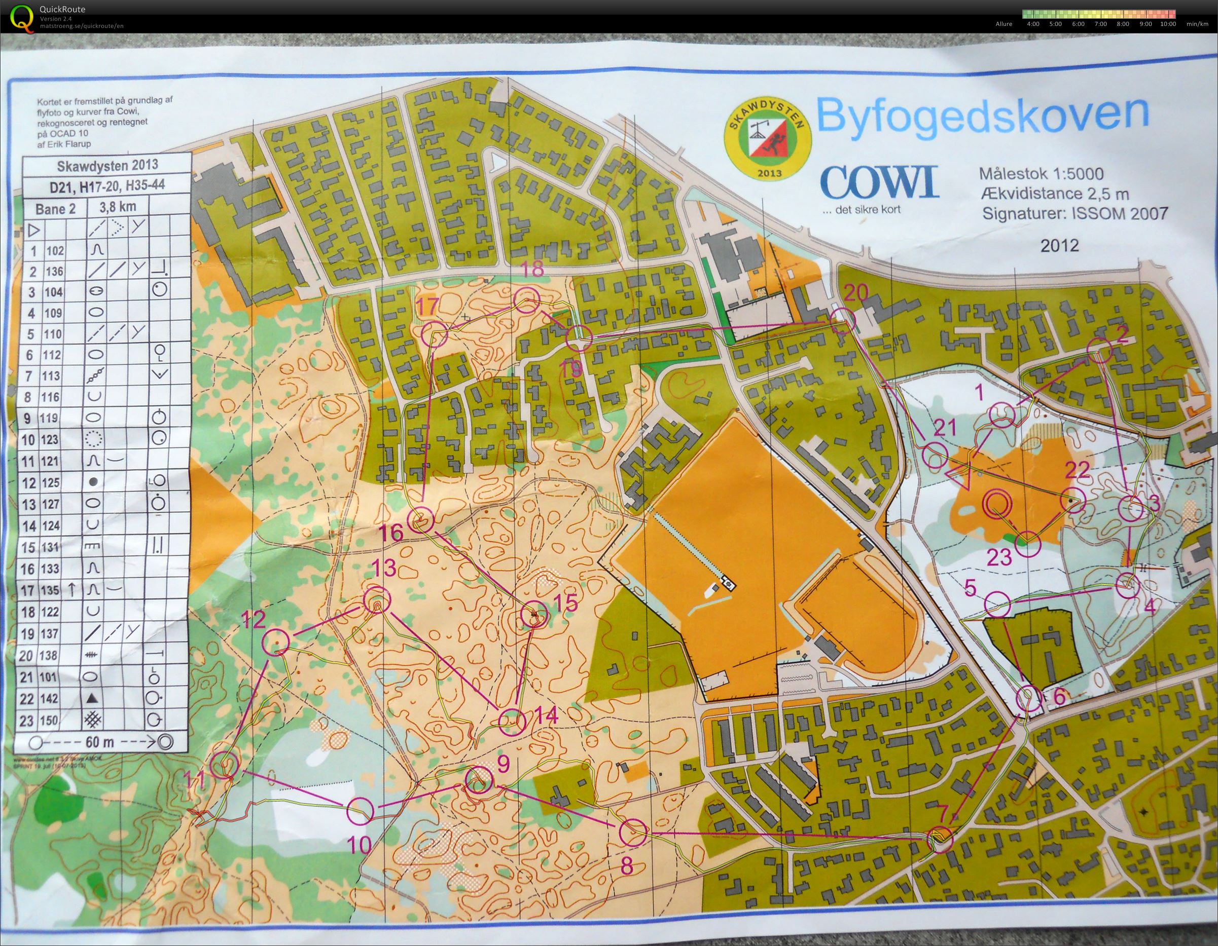 Skawdysten Sprint  (2013-07-19)