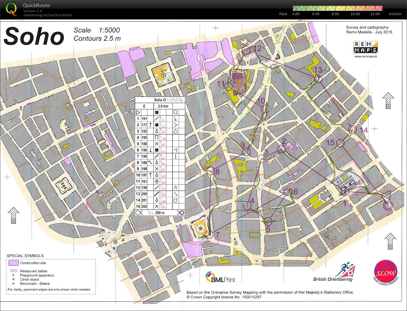 Londn City Race Weekend (11/09/2016)