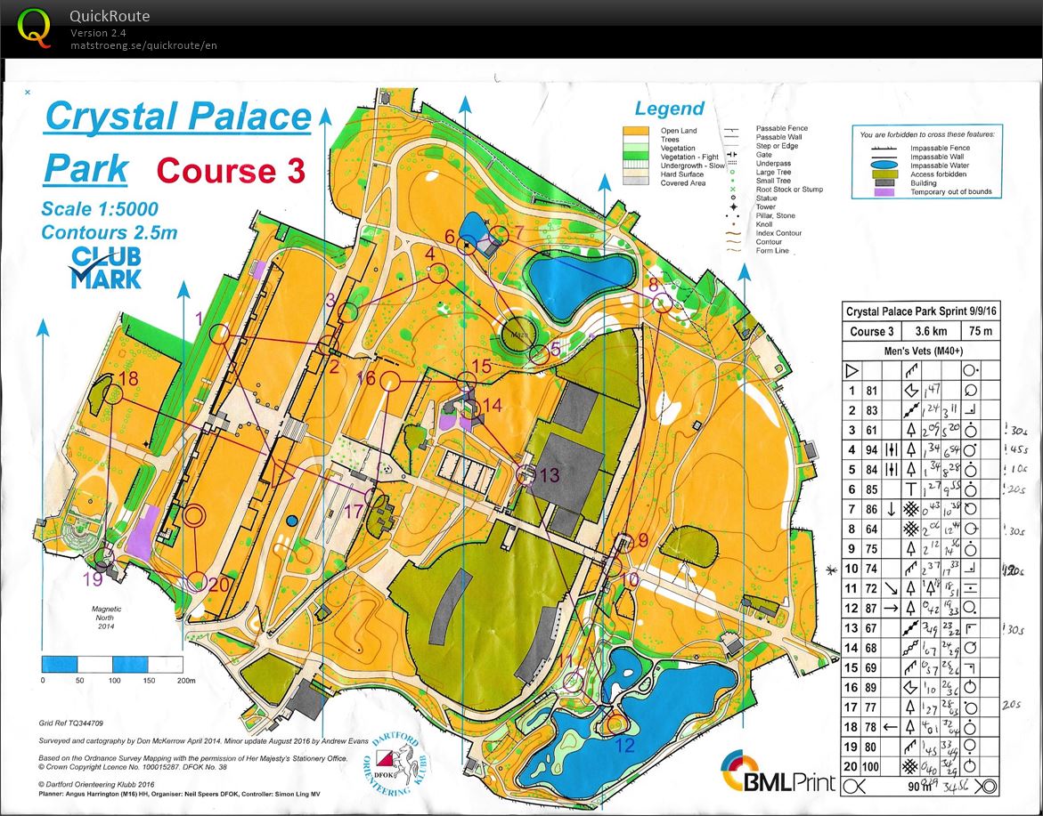 London City Race weekend 2016 (2016-09-09)