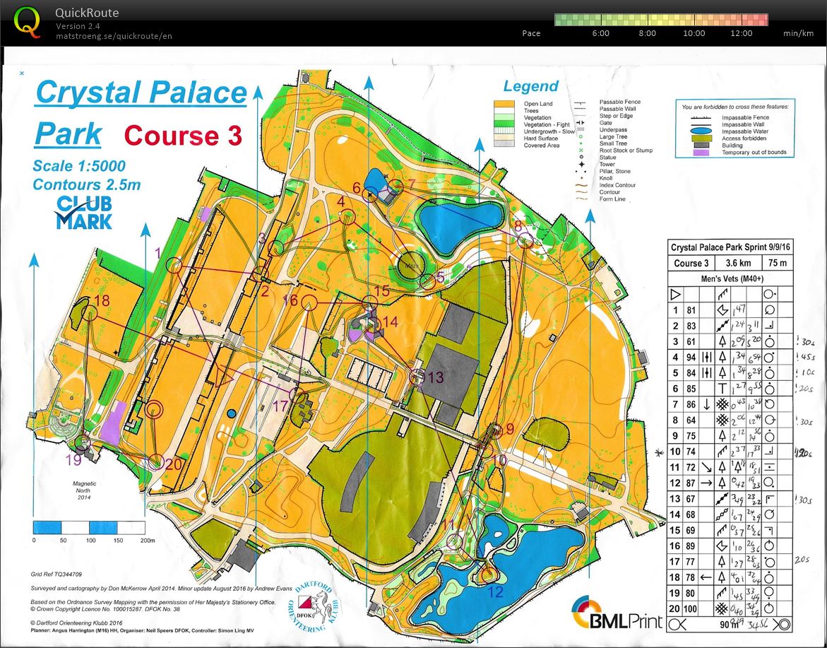 London City Race weekend 2016 (2016-09-09)