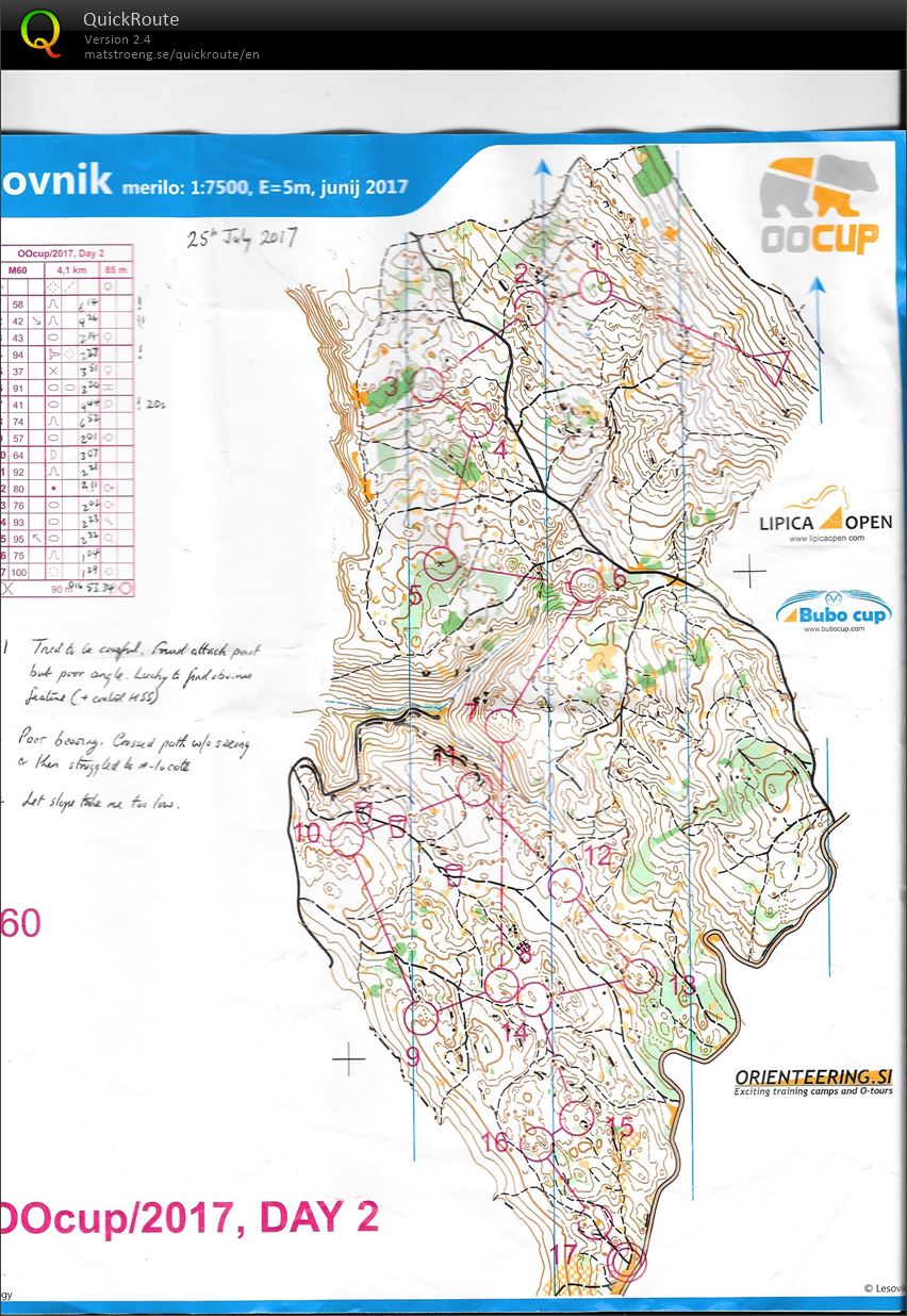 OOCup 2017 Day 2 (25.07.2017)