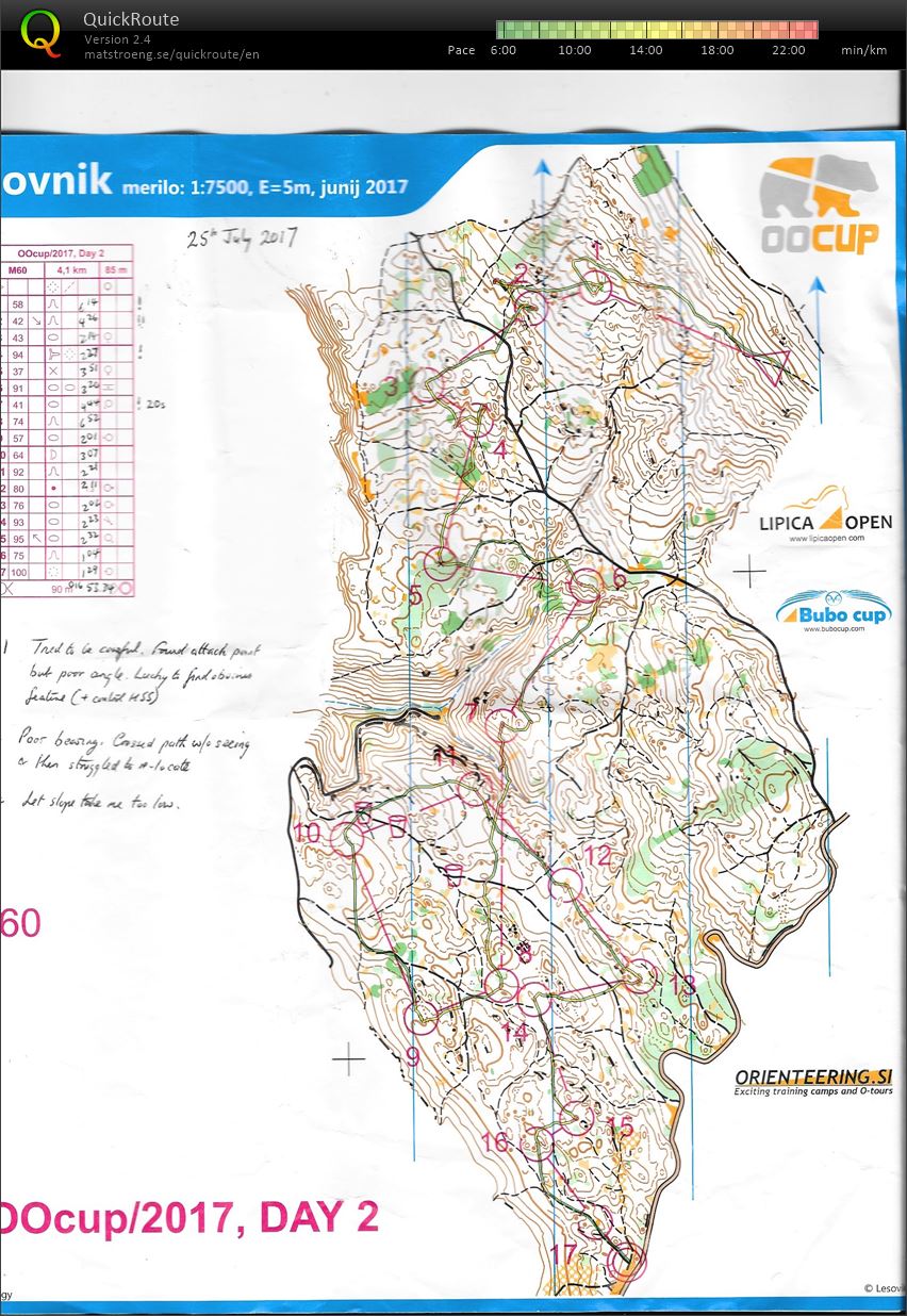 OOCup 2017 Day 2 (25.07.2017)