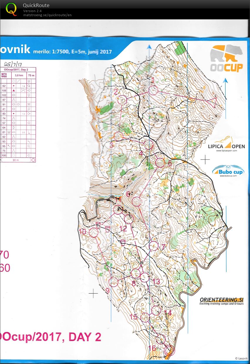 OO Cup 2017 (25-07-2017)