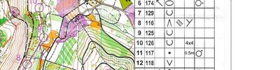 British Middle Championships