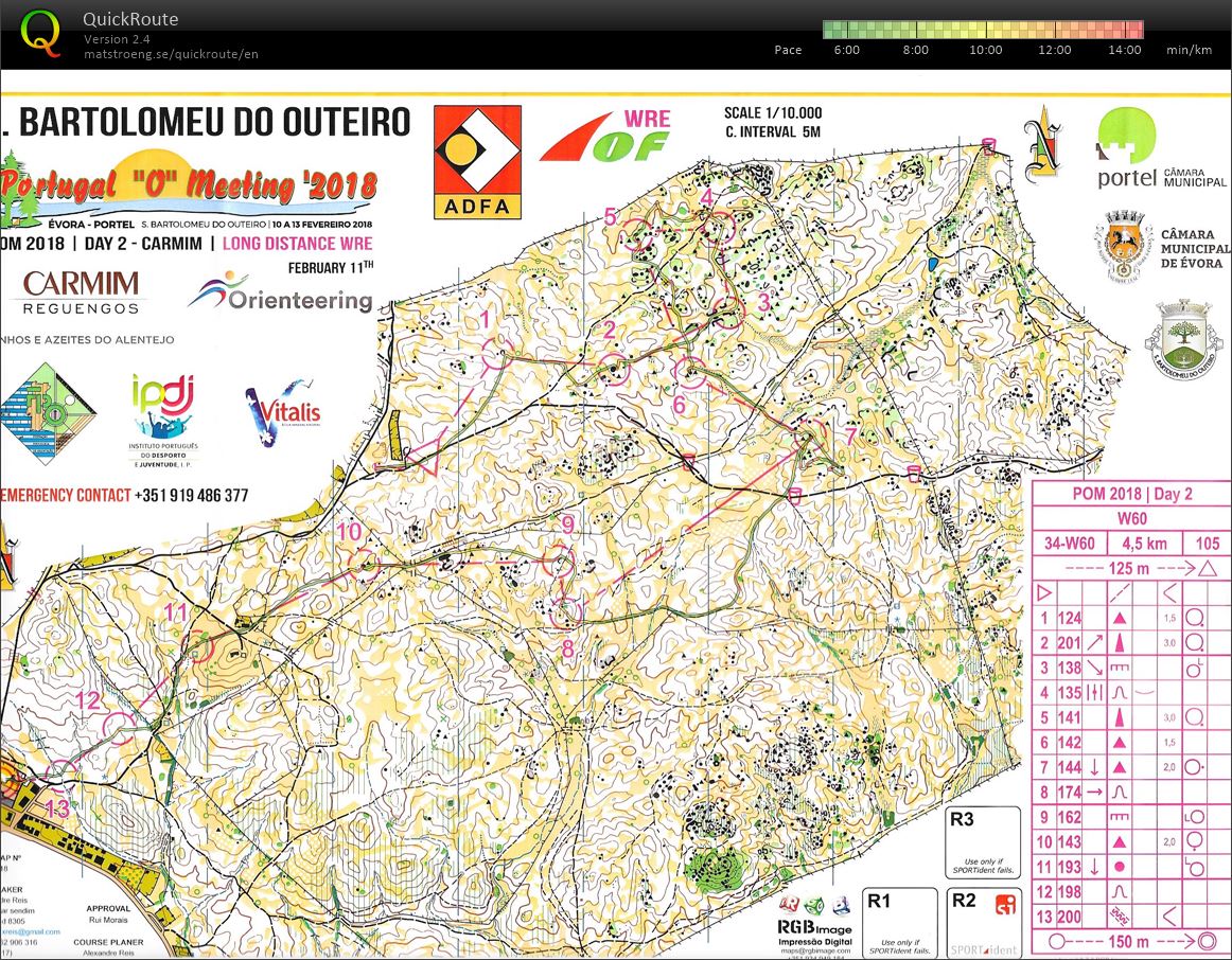 Portugal O Meeting 2018 Day 2 (11-02-2018)