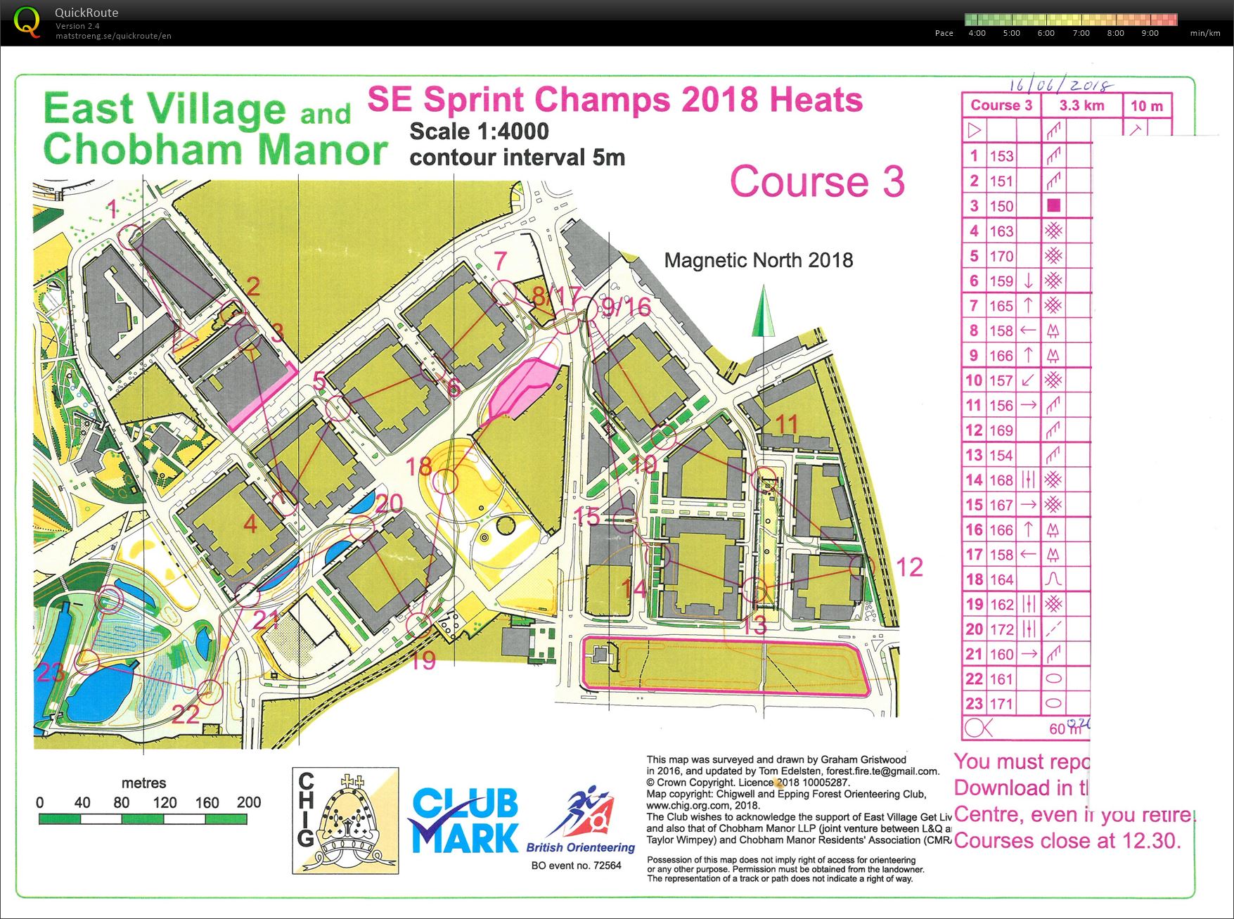 SE Sprint Championships 2018 (2018-06-16)