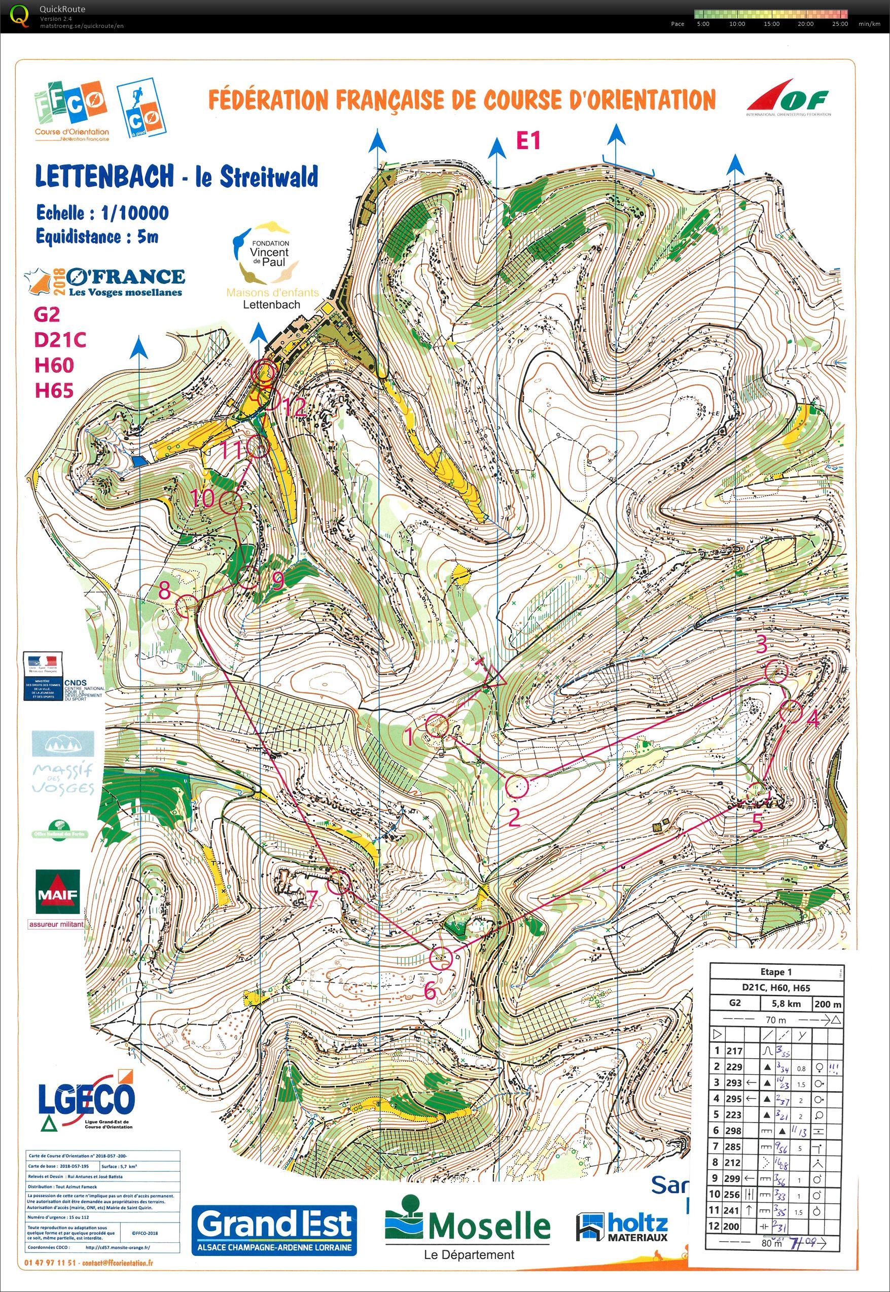 O'France Day 1 (09-07-2018)