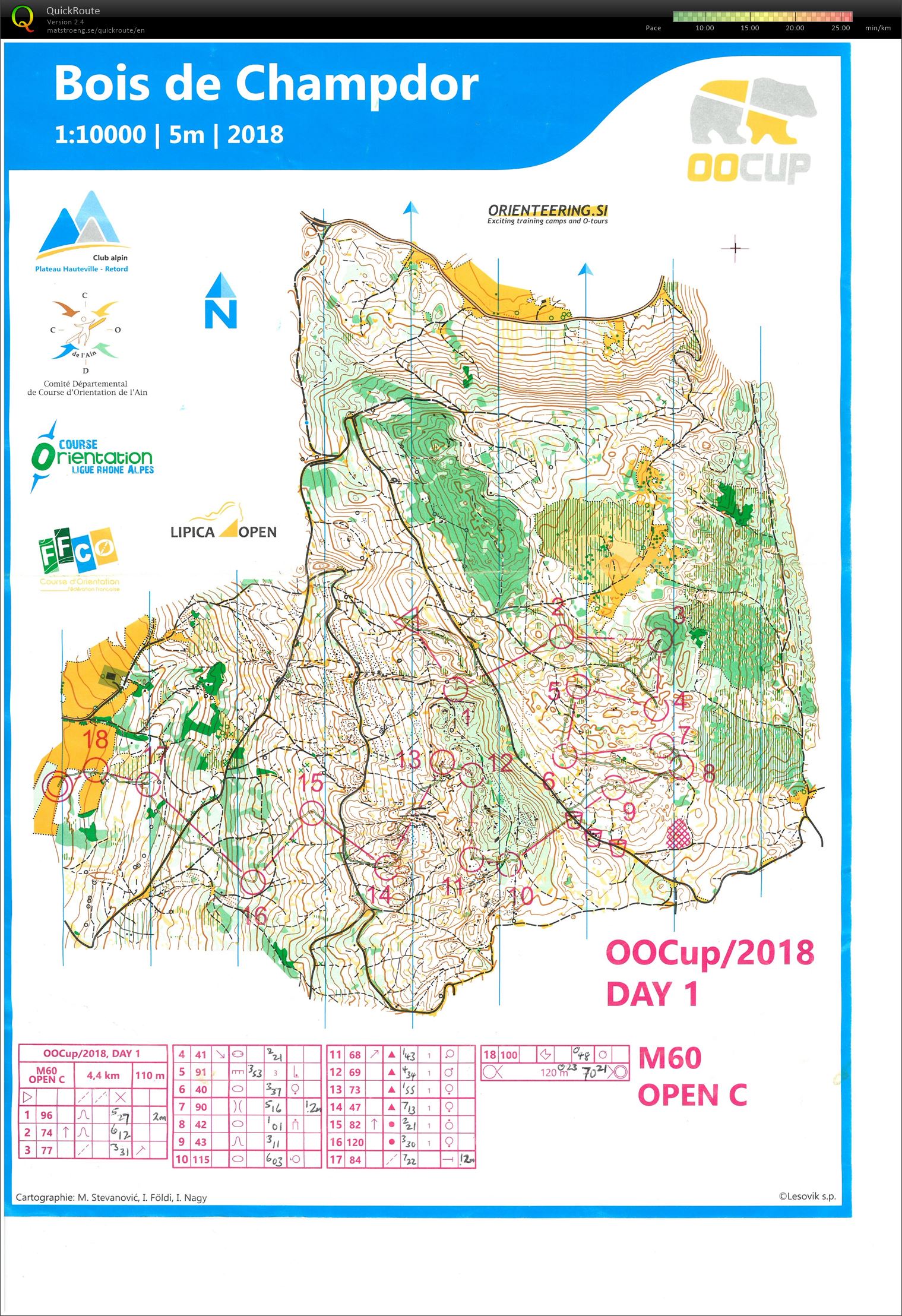 OO Cup 2018 Day 1 (25-07-2018)