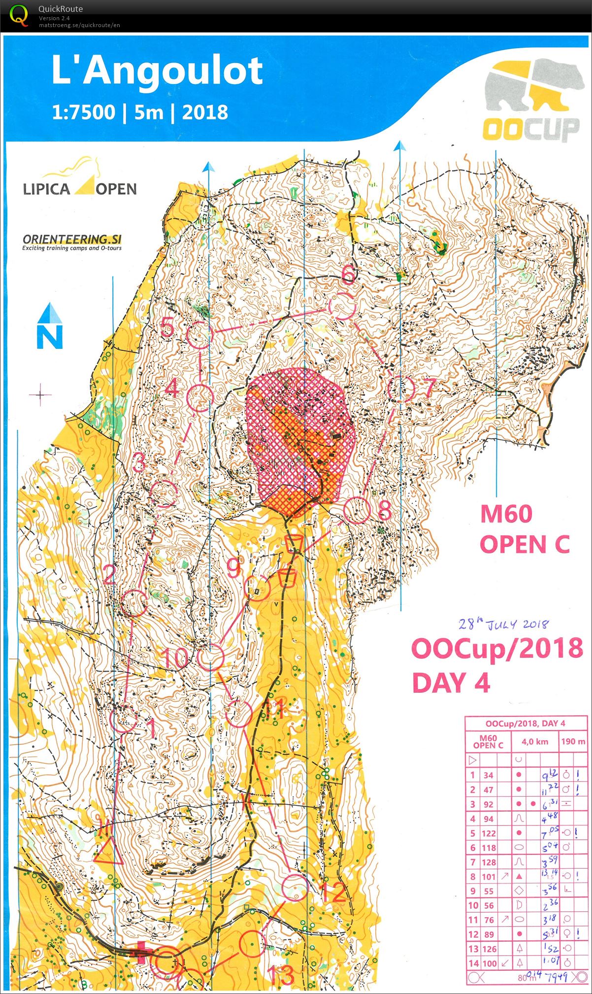 OO Cup 2018 Day 4 (28-07-2018)