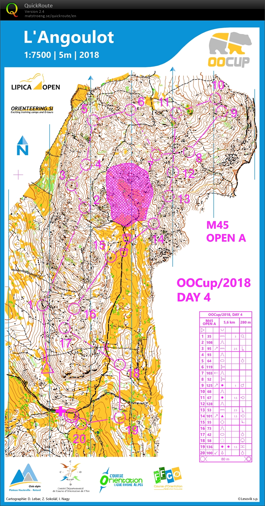OOCup Day 4 (28-07-2018)