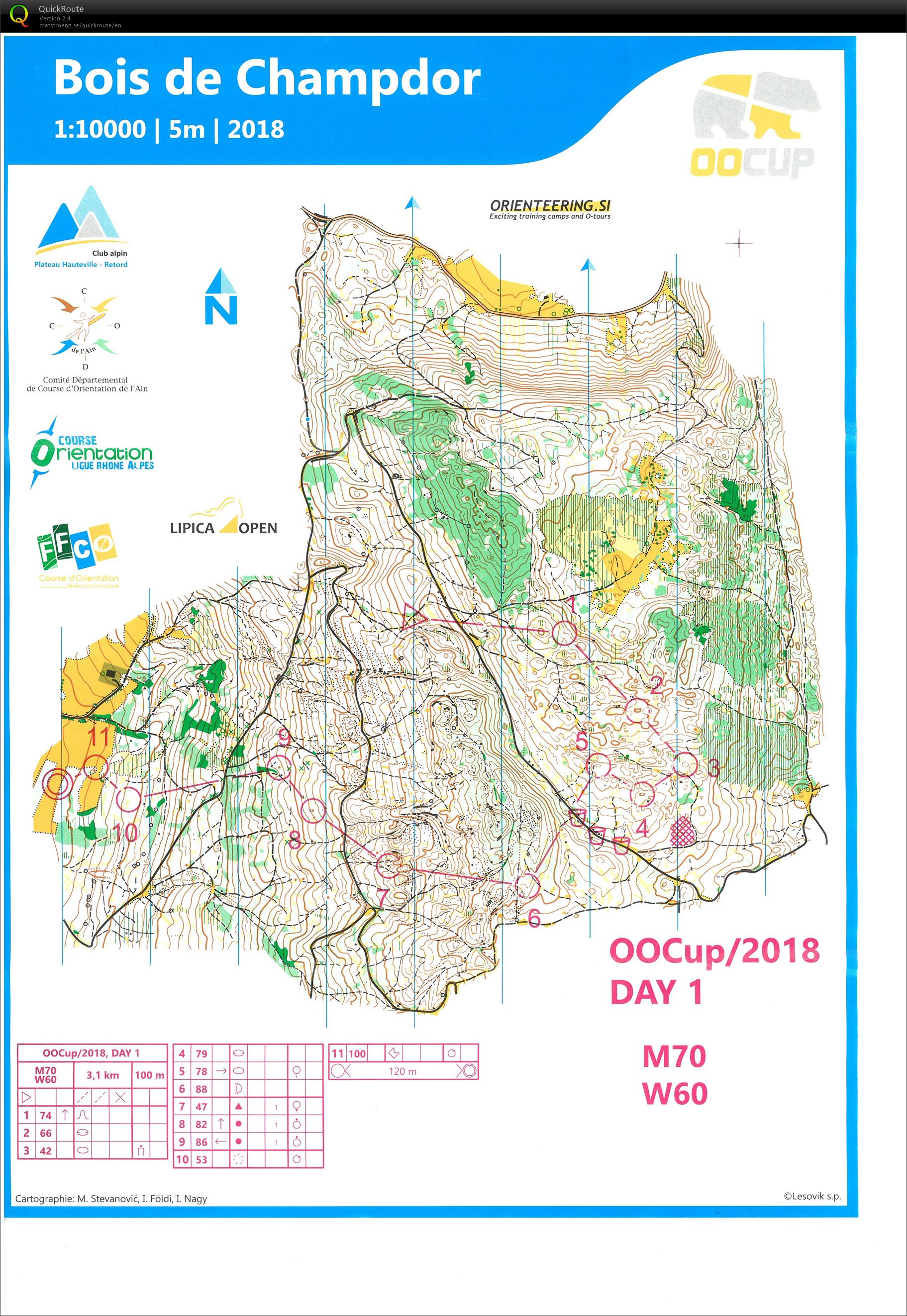 OO Cup Day 1 (25-07-2018)