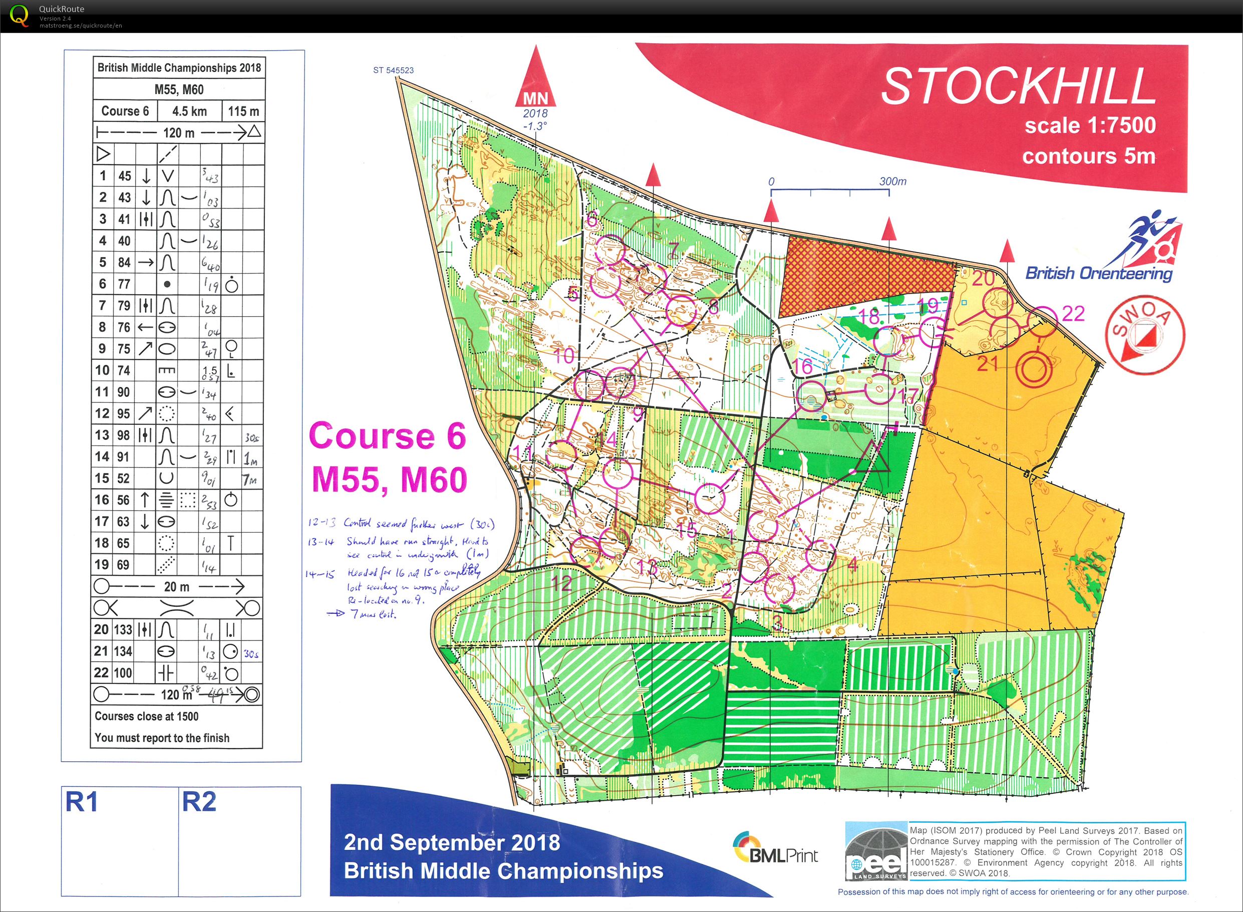 Middle distance (02-09-2018)