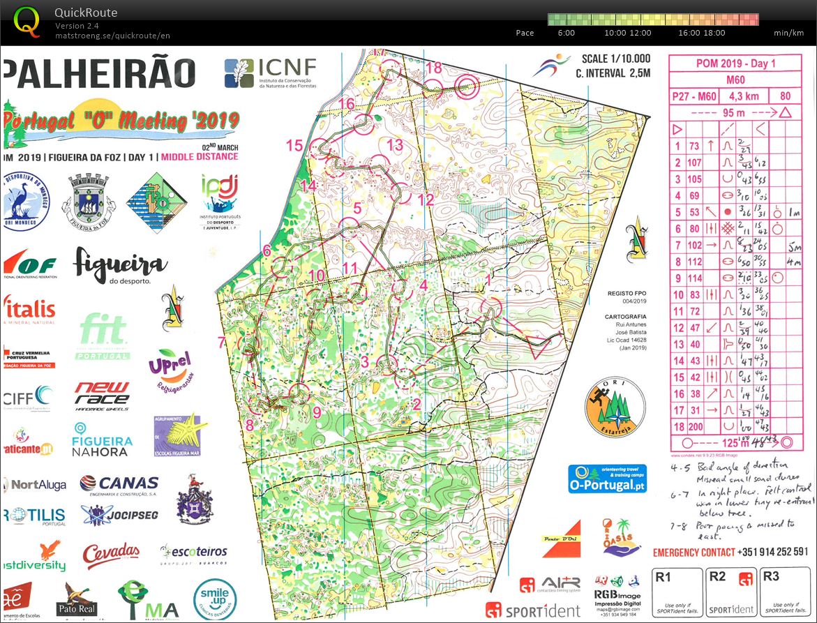 Portugal O Meeting - Day 1 (02-03-2019)