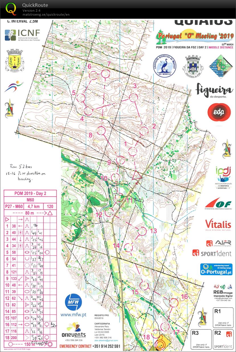 Portugal O Meeting - Day 2 (03-03-2019)
