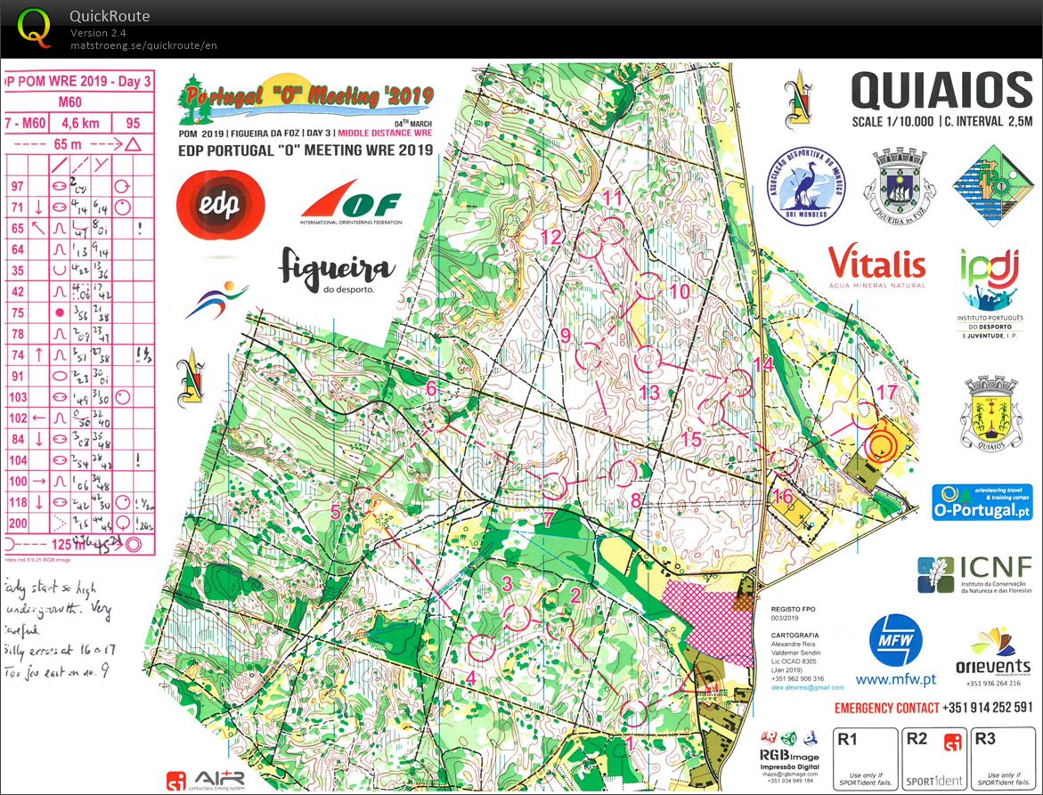 Portugal O Meeting - Day 3 (2019-03-04)