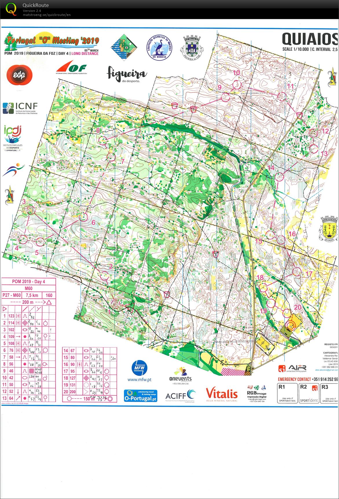 Portugal O Meeting - Day 4 (2019-03-05)