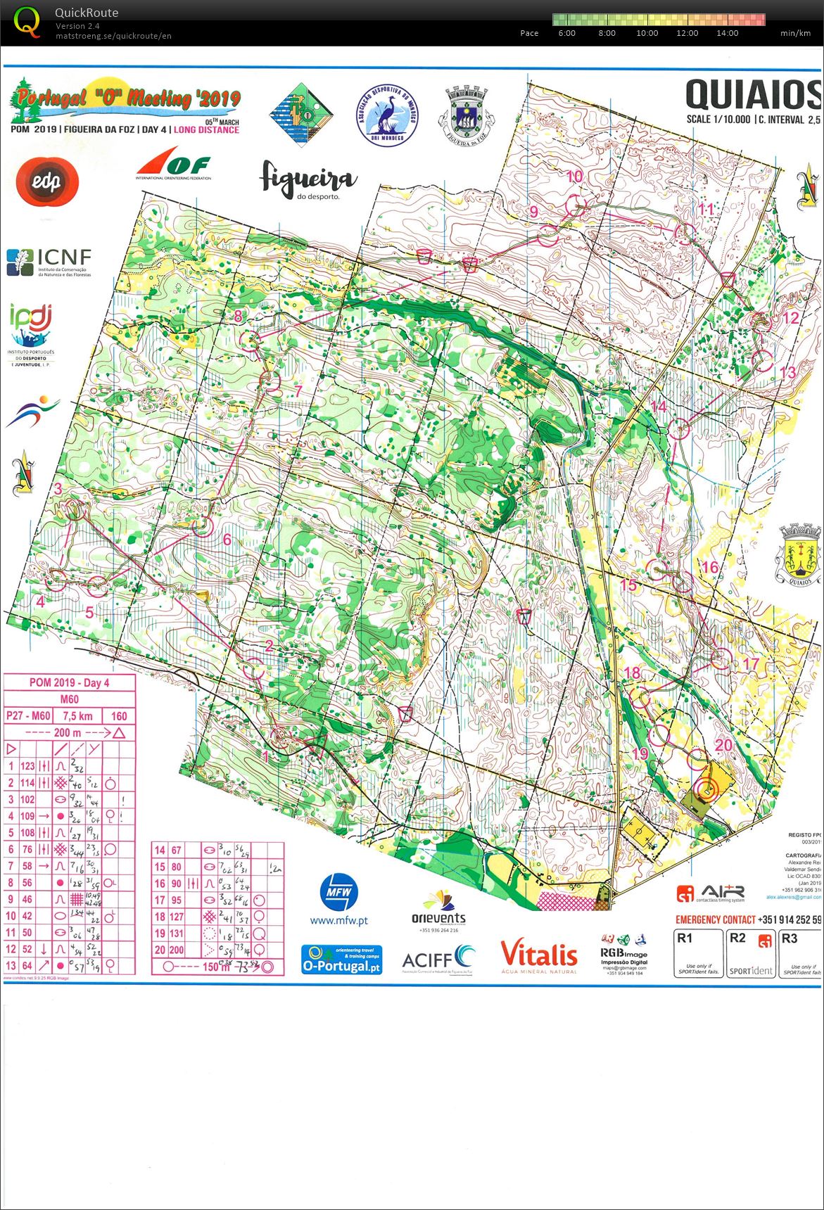 Portugal O Meeting - Day 4 (2019-03-05)