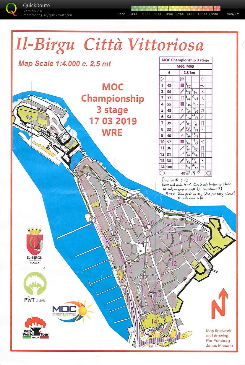 Malta Orienteering Championships 2019 (17-03-2019)