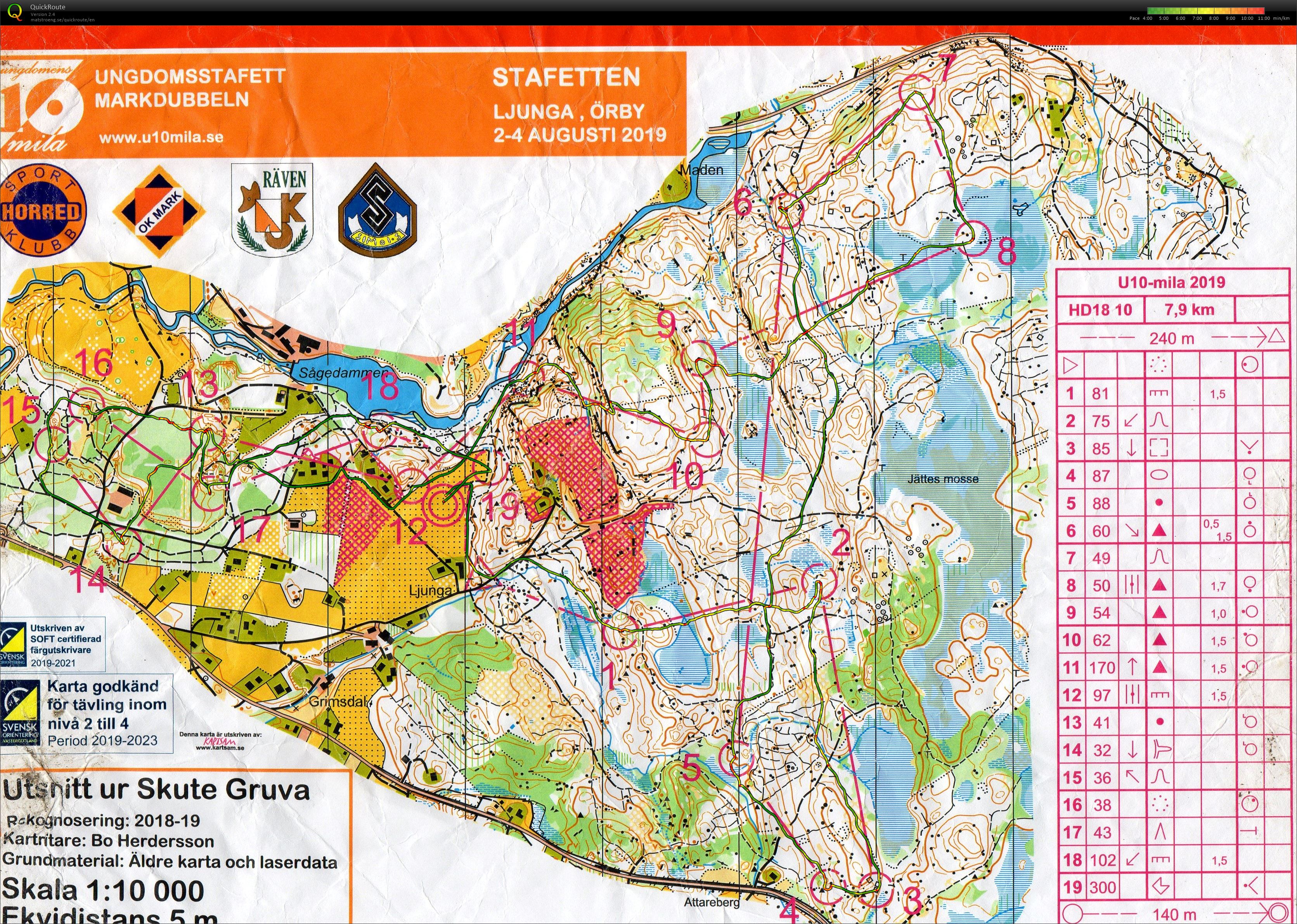 U10Mila 2019 (03-08-2019)