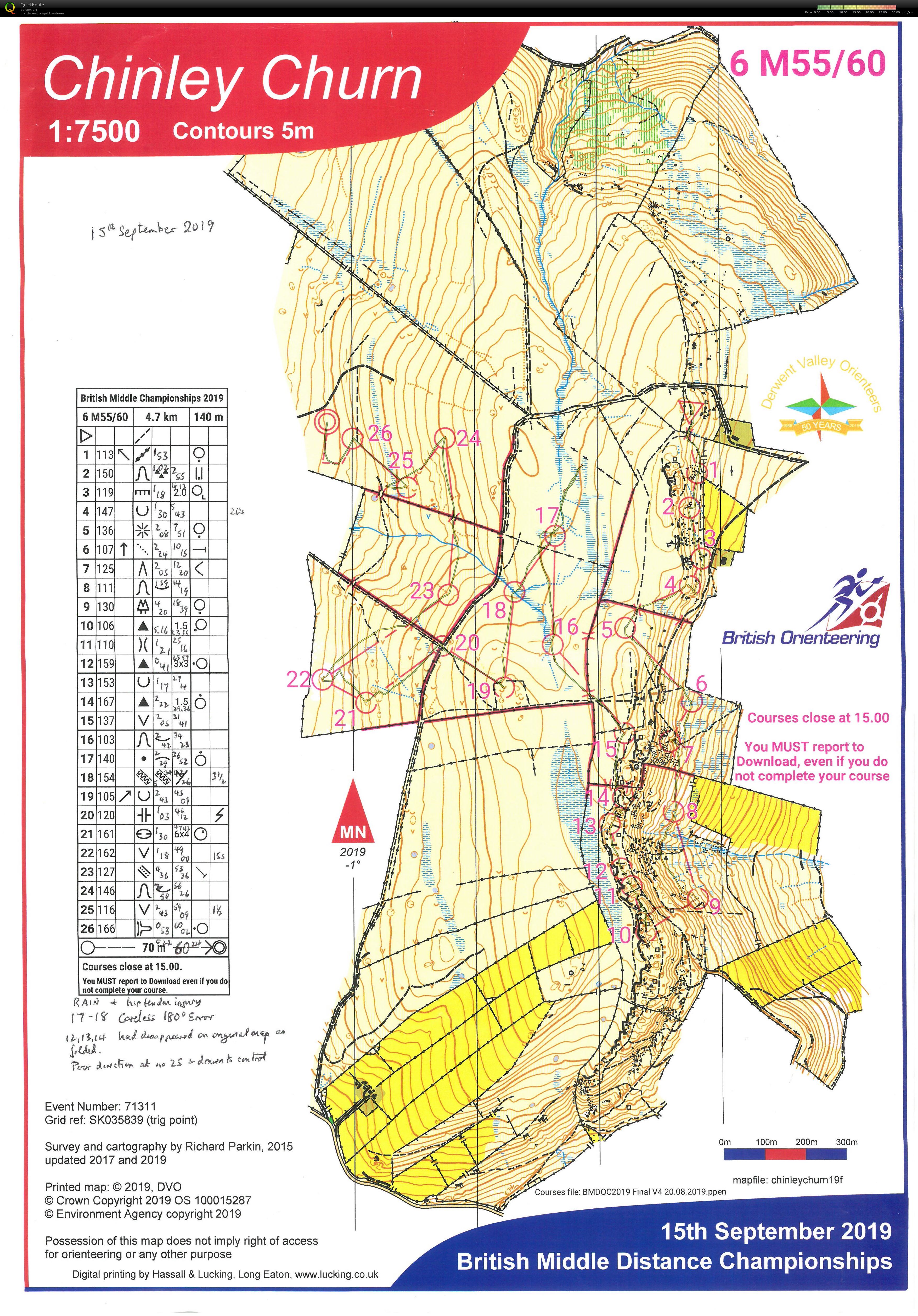 British Middle Distance Championships H60 (15-09-2019)
