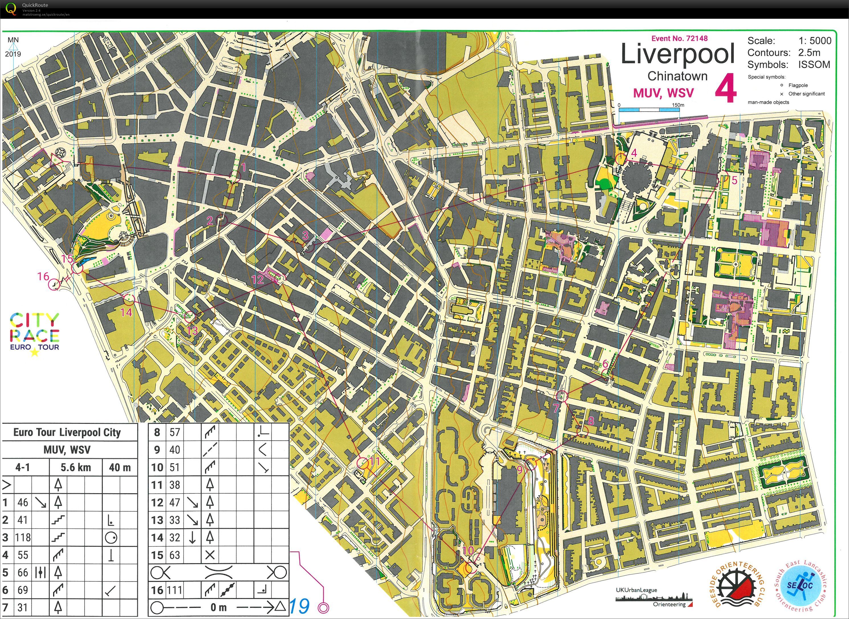 City Race Euro Tour Liverpool (2019-10-06)