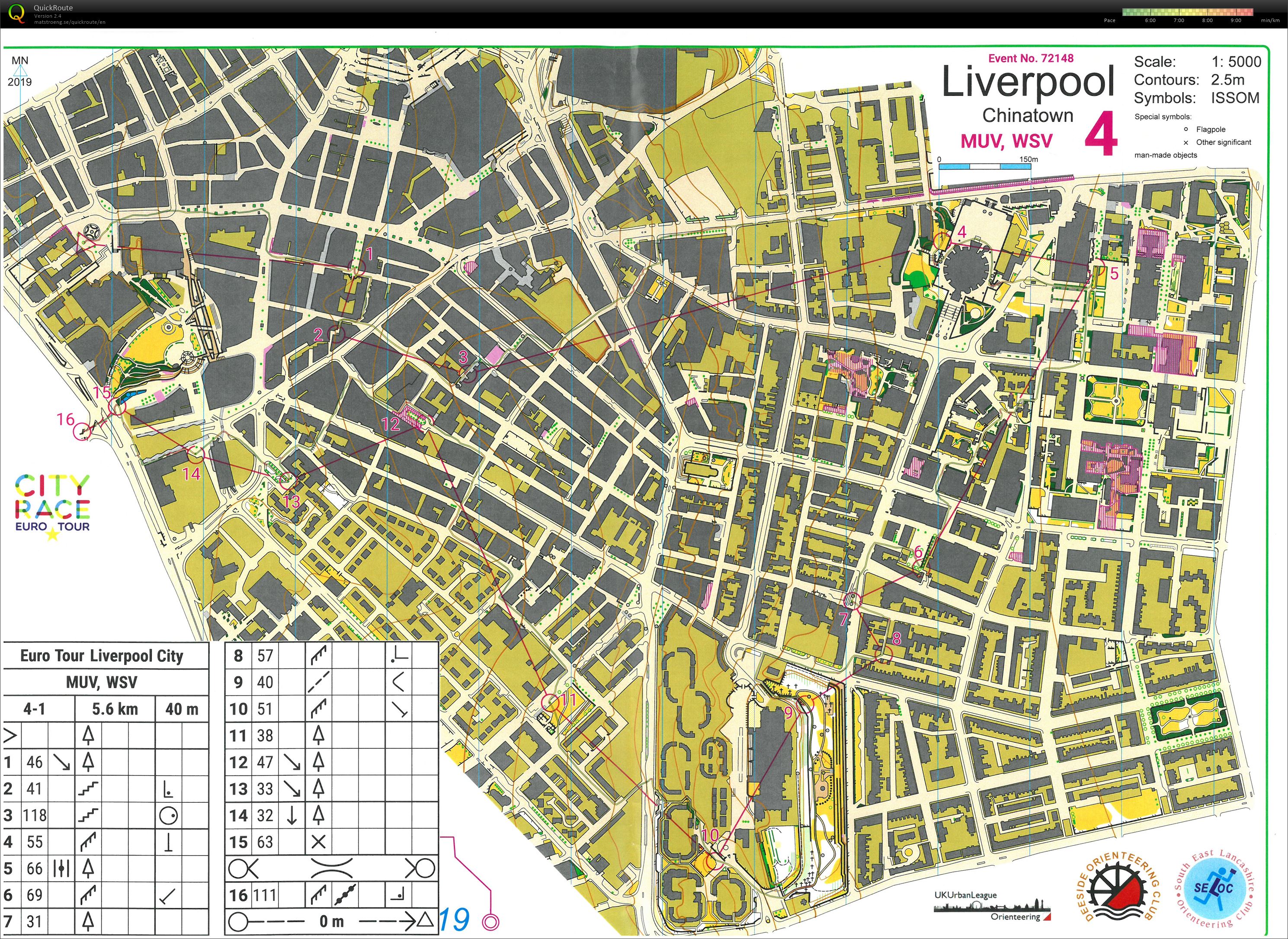 City Race Euro Tour Liverpool (2019-10-06)