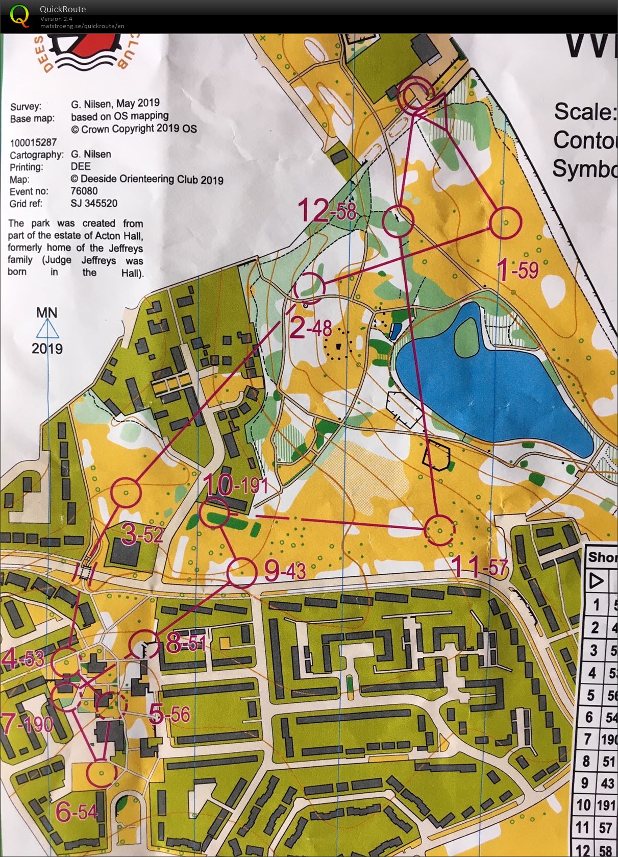 Sprint training - even/odd (20-10-2019)