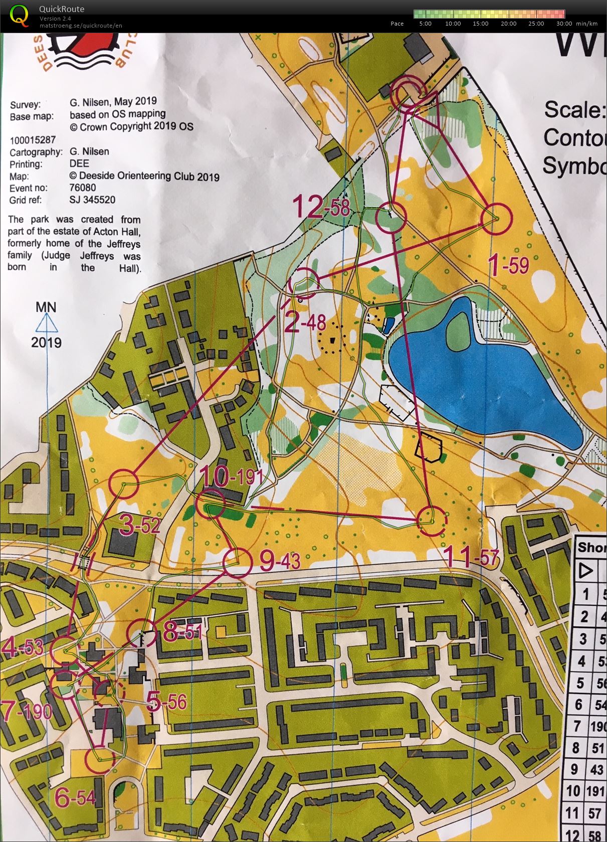 Sprint training - even/odd (20-10-2019)