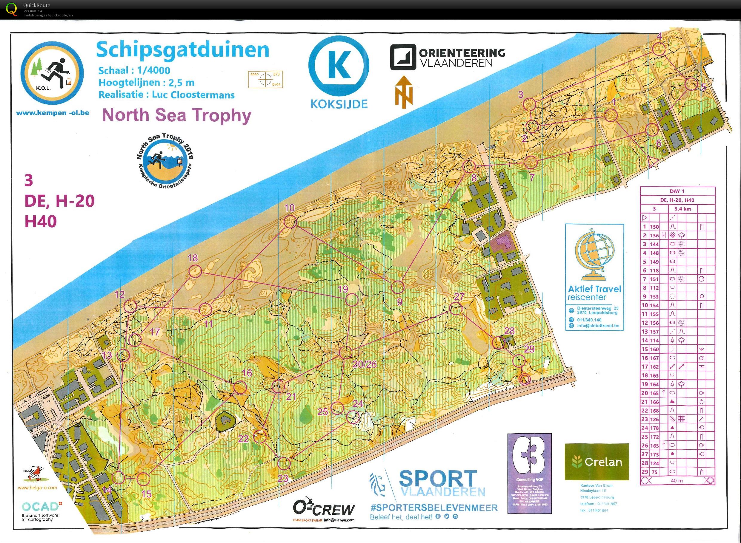 North Sea Trophy - Day 1 (09.11.2019)