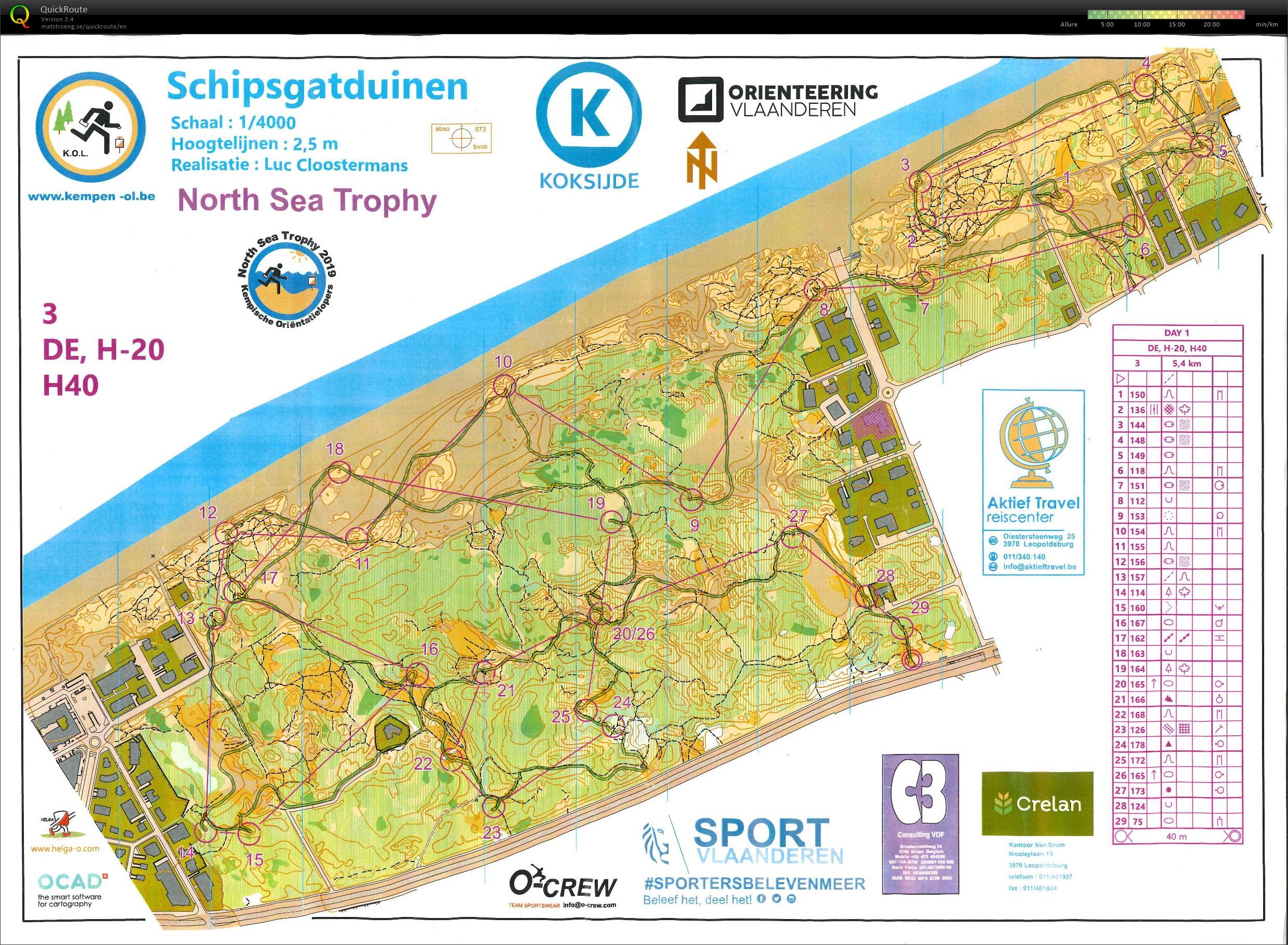 North Sea Trophy - Day 1 (09.11.2019)