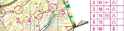Portugal Orienteering Meeting 2020 - Day 3