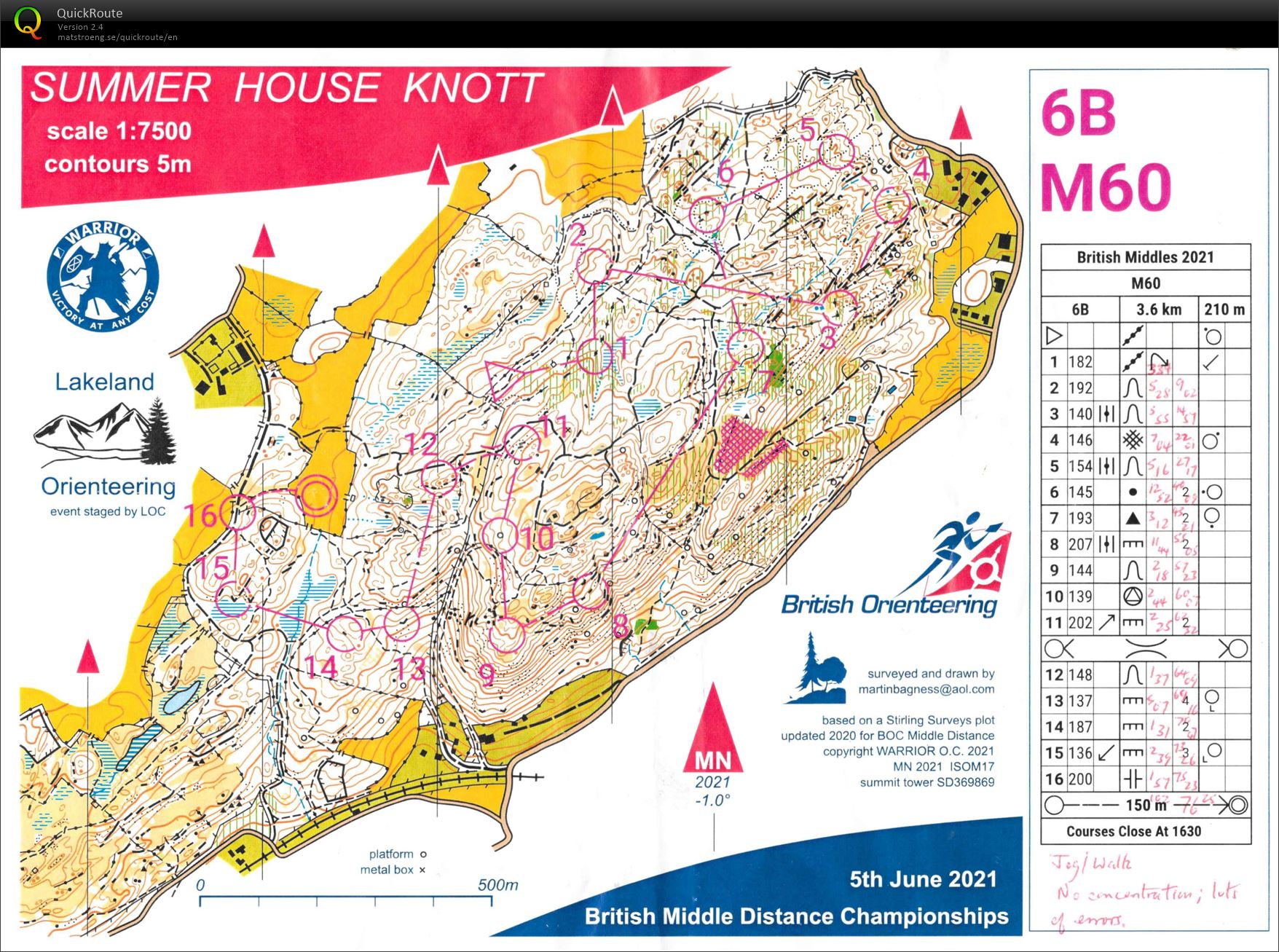 British Middle Distance Championships H60 (05/06/2021)