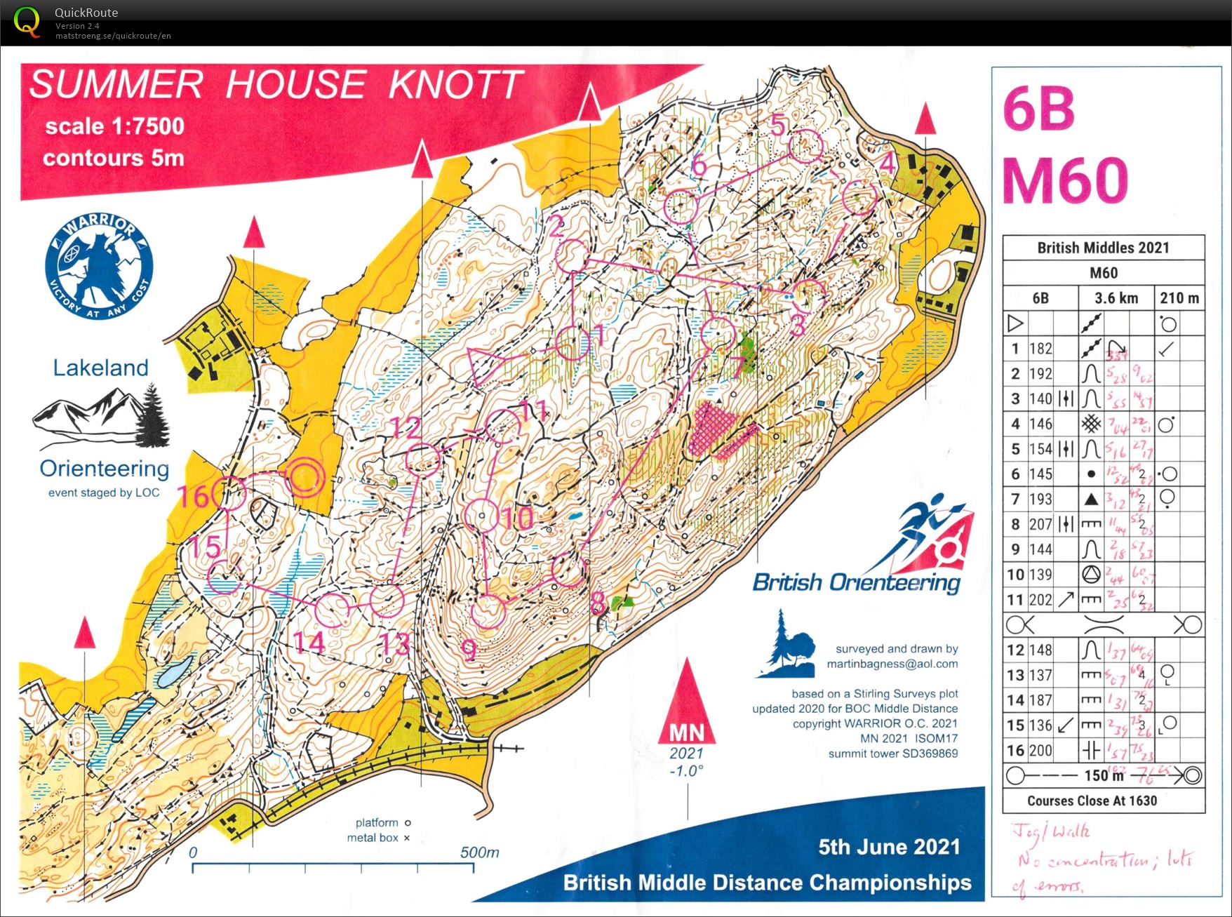 British Middle Distance Championships H60 (2021-06-05)