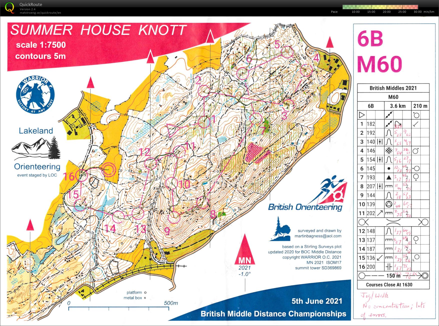 British Middle Distance Championships H60 (2021-06-05)