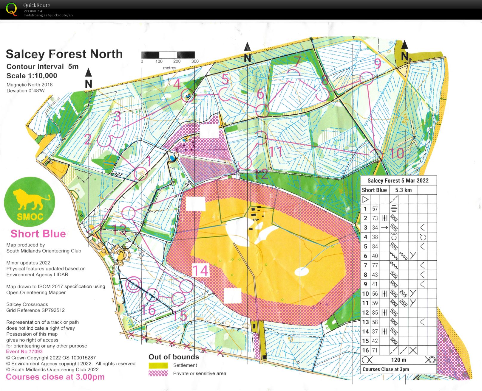 British Middles weekend (2022-03-05)