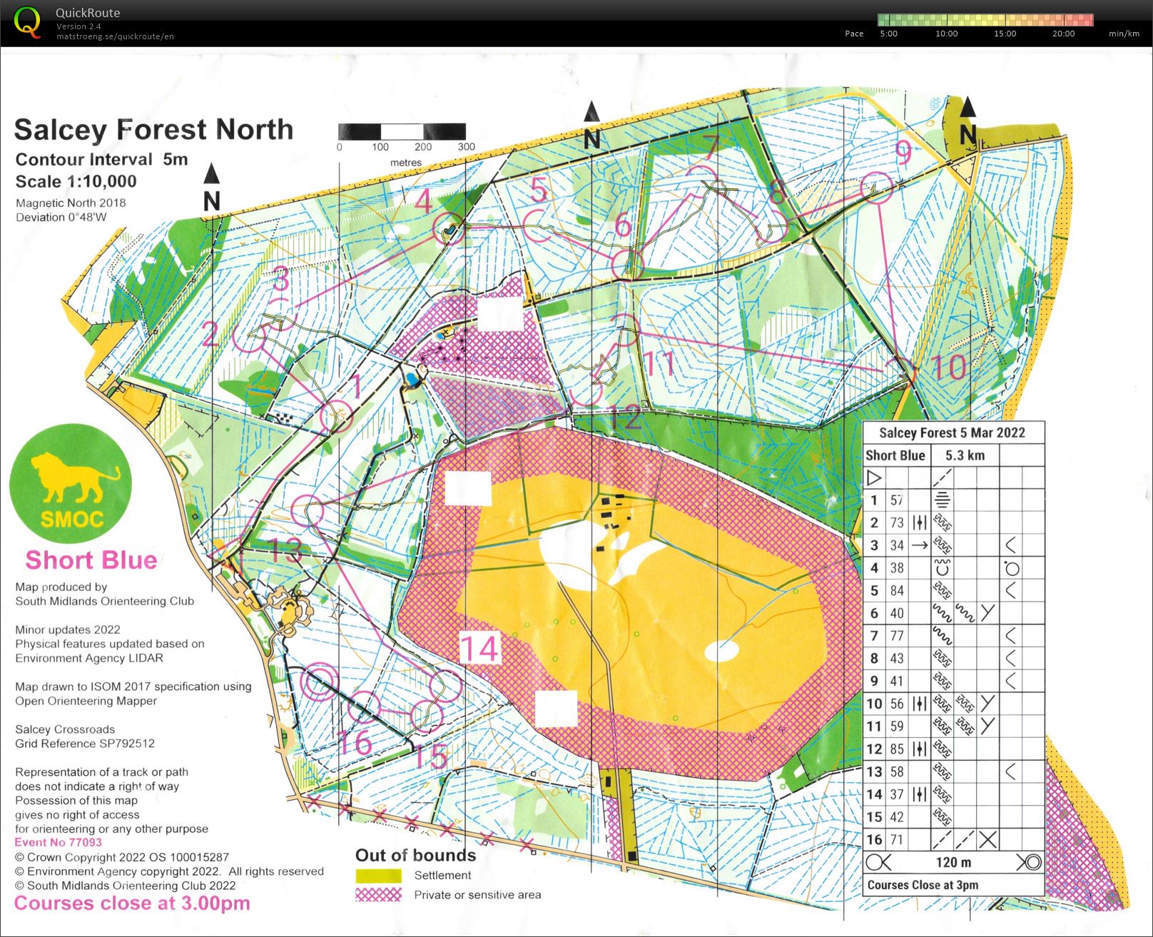 British Middles weekend (2022-03-05)