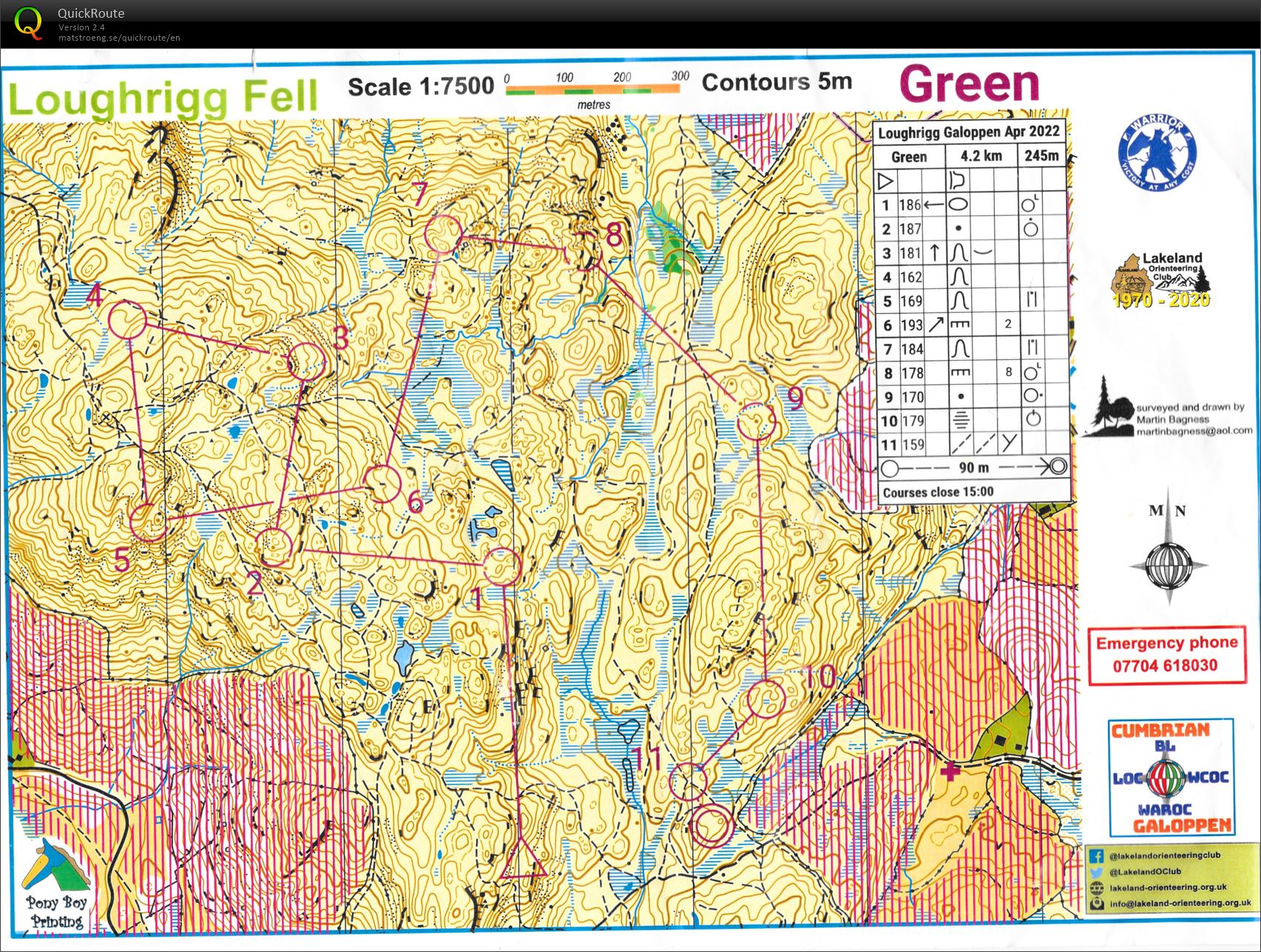 Cumbrian galoppen (24.04.2022)