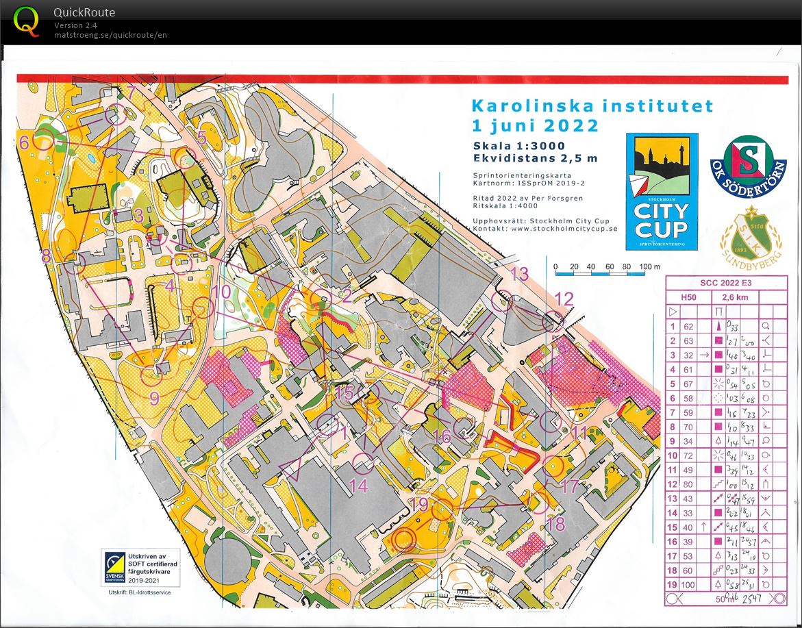 Stockholm City Cup Stage 3 (01-06-2022)