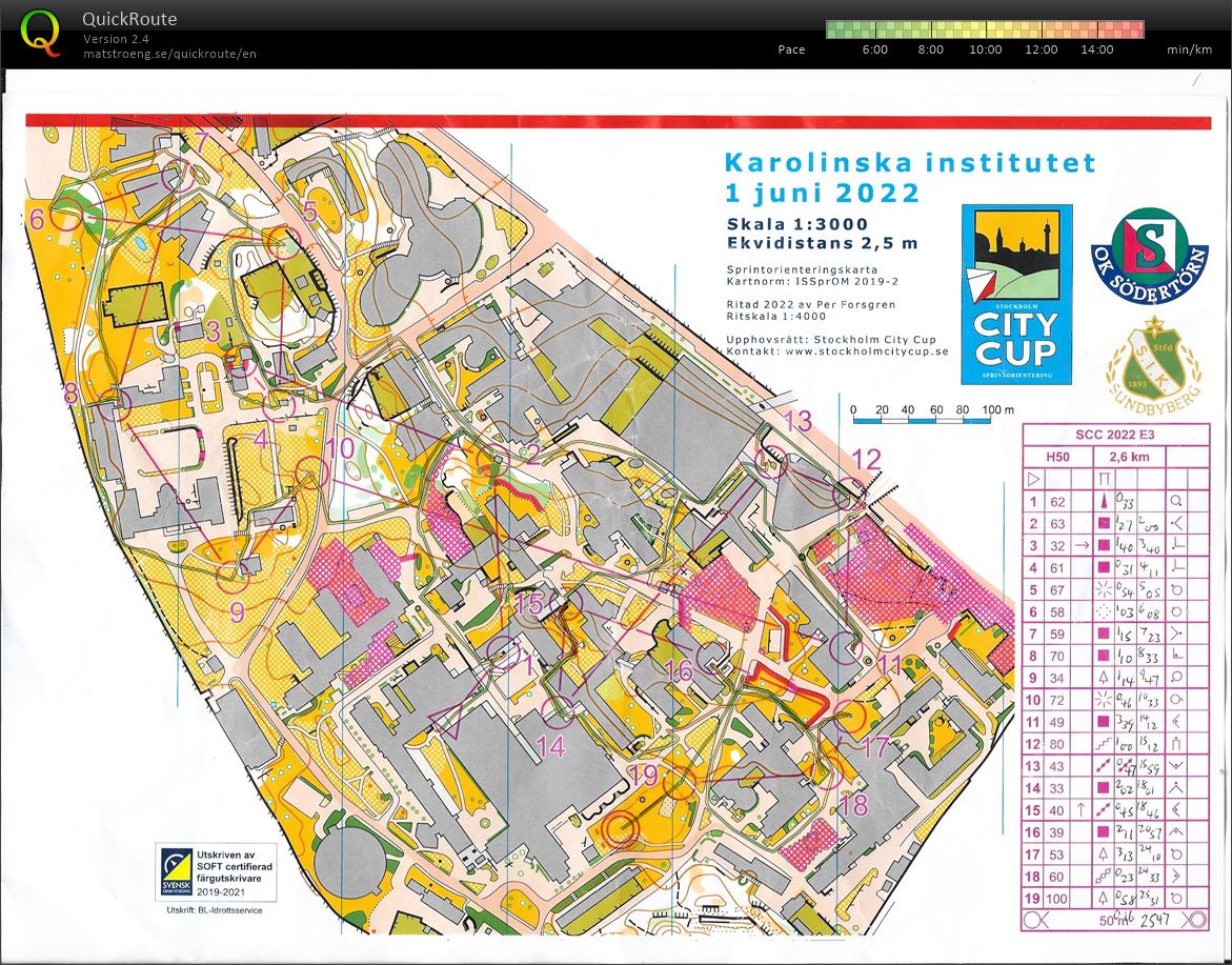 Stockholm City Cup Stage 3 (01-06-2022)