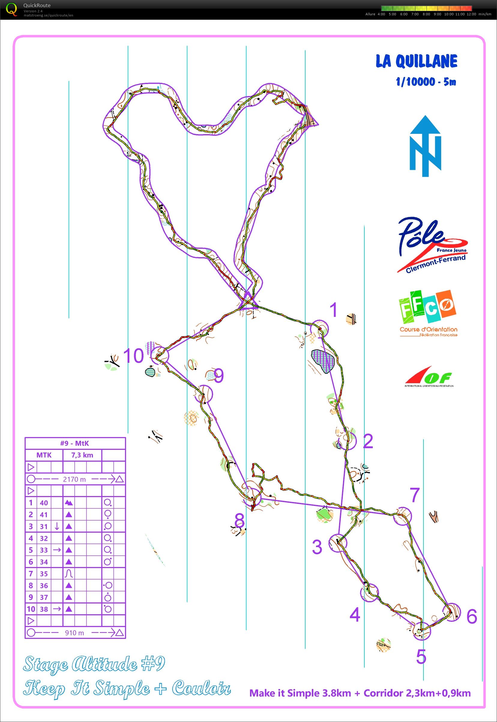 Stage Font-Romeu - mTk (2022-06-20)