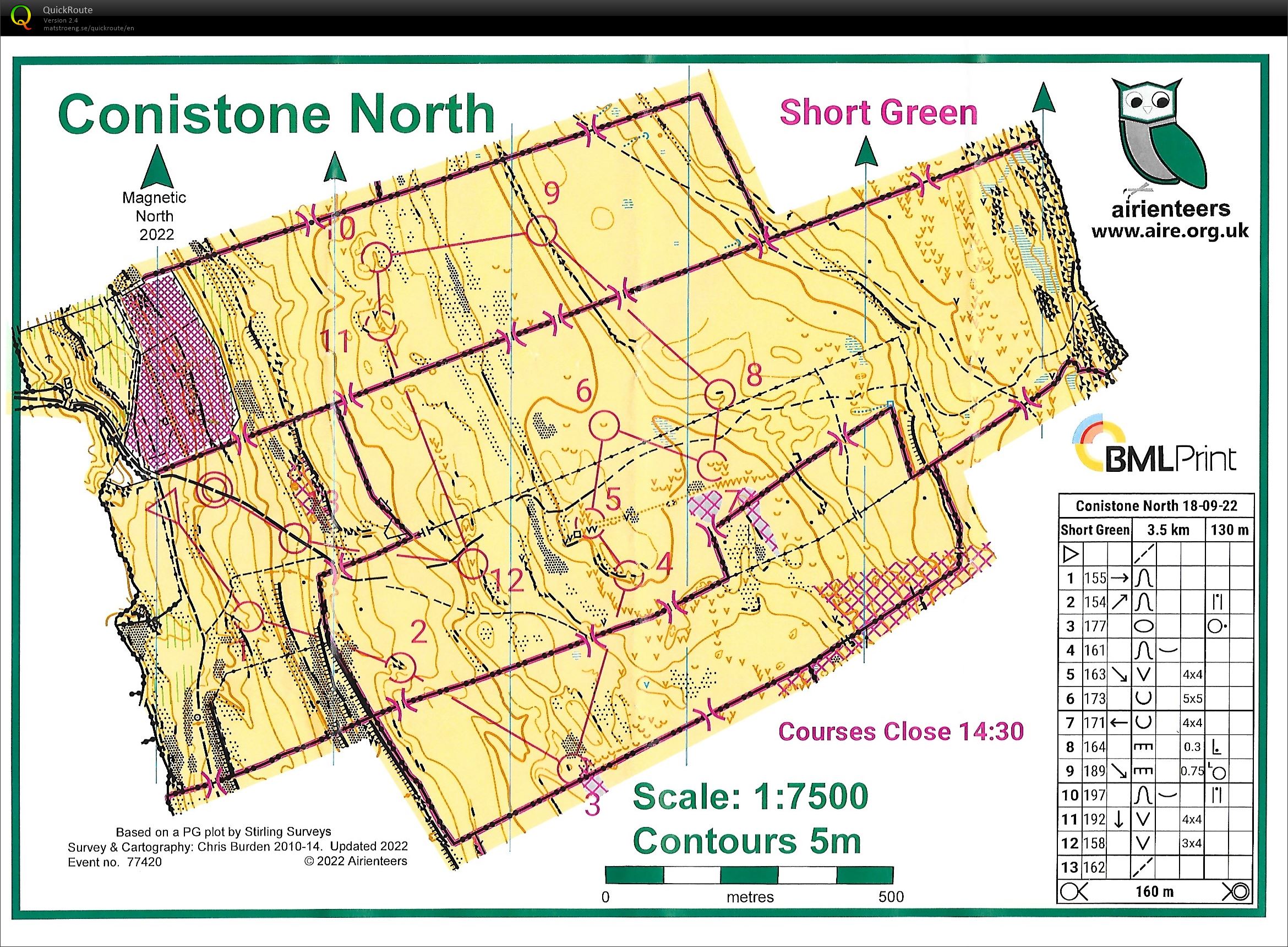 Dales Weekend (2022-09-18)