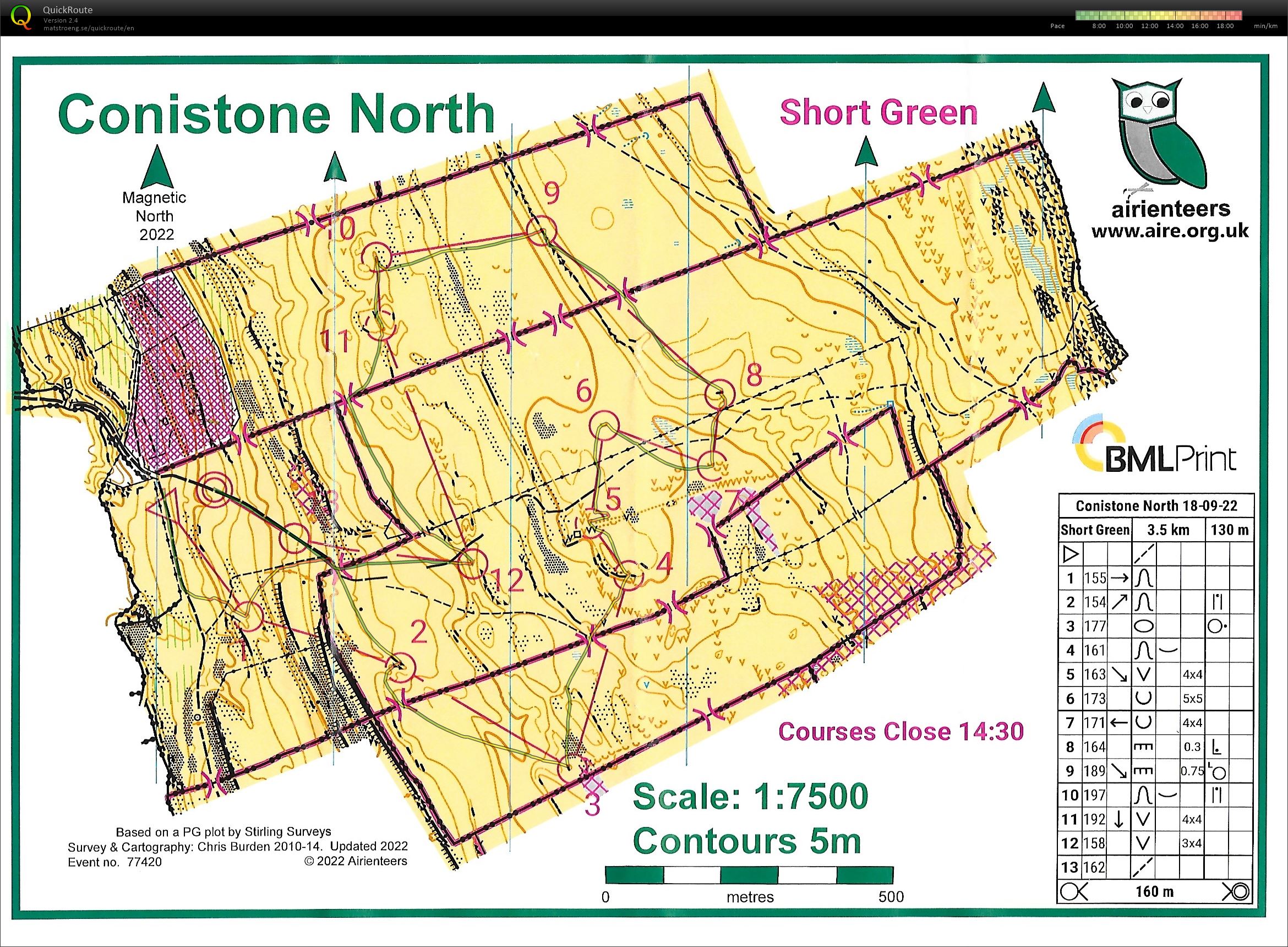 Dales Weekend (2022-09-18)